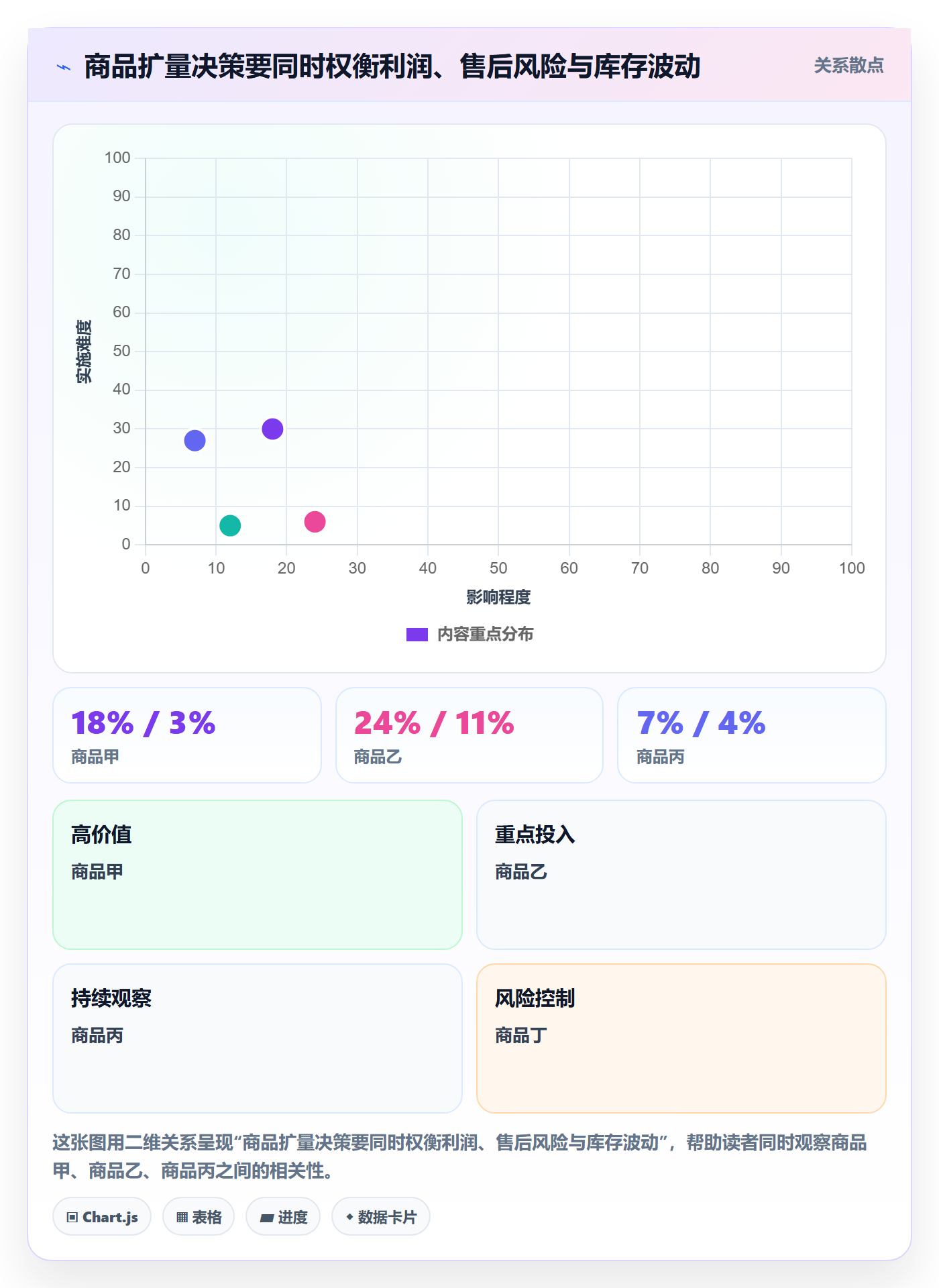 temu怎么管？以账号绩效为核心的进阶玩法方案