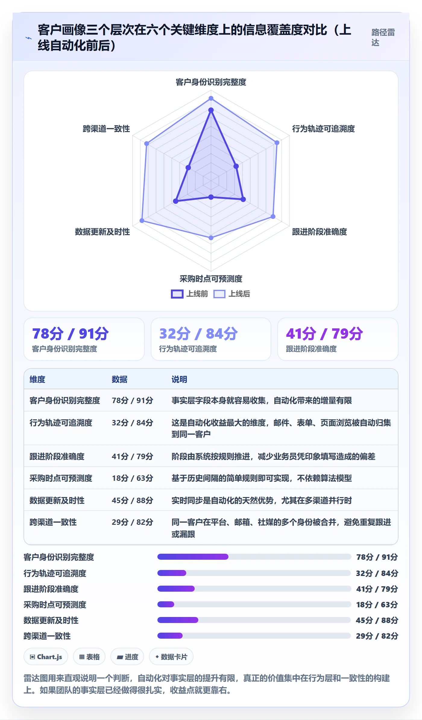 外贸数据分析平台实用方法:围绕客户画像建立自动化方案