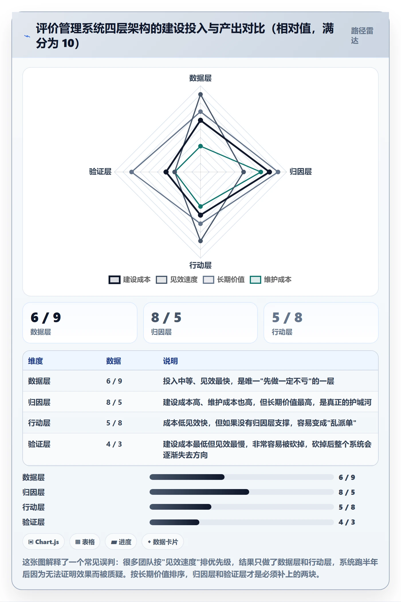 亚马逊软件应用思路：围绕评价管理拆解系统搭建