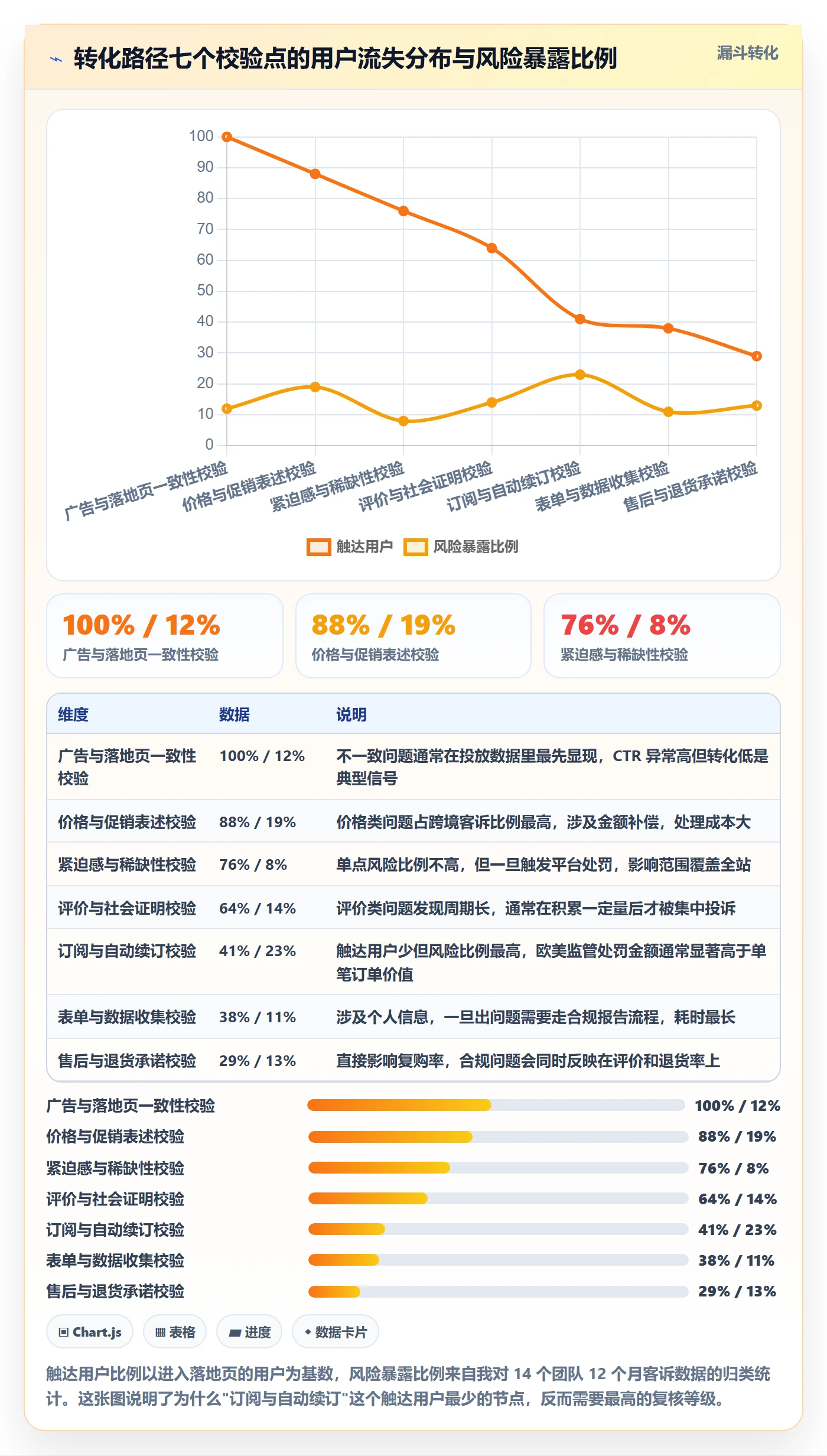 跨境电商运营执行标准：转化优化环节如何体现合规管理