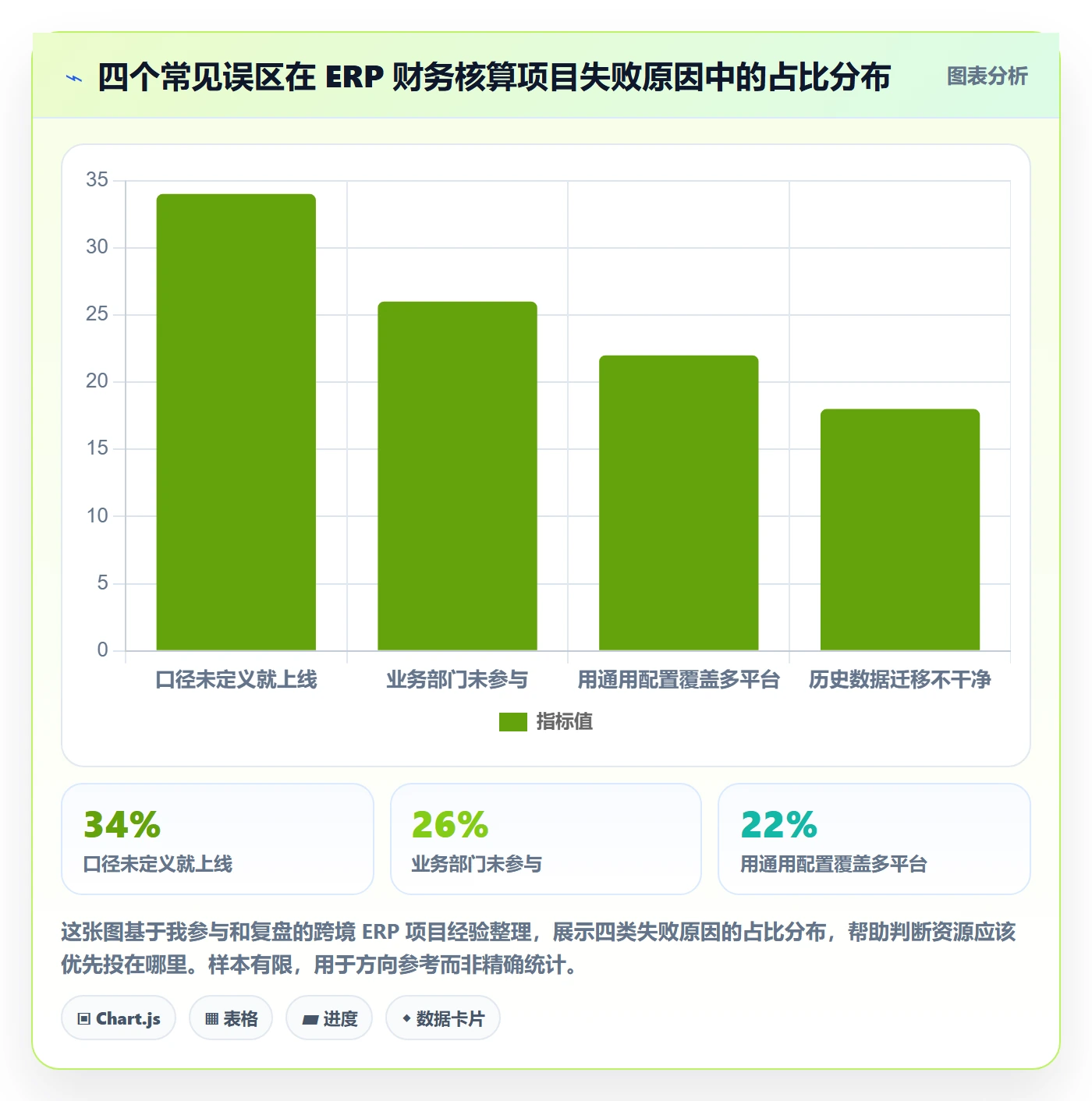 erp跨境电商落地清单：财务核算相关的趋势观察事项