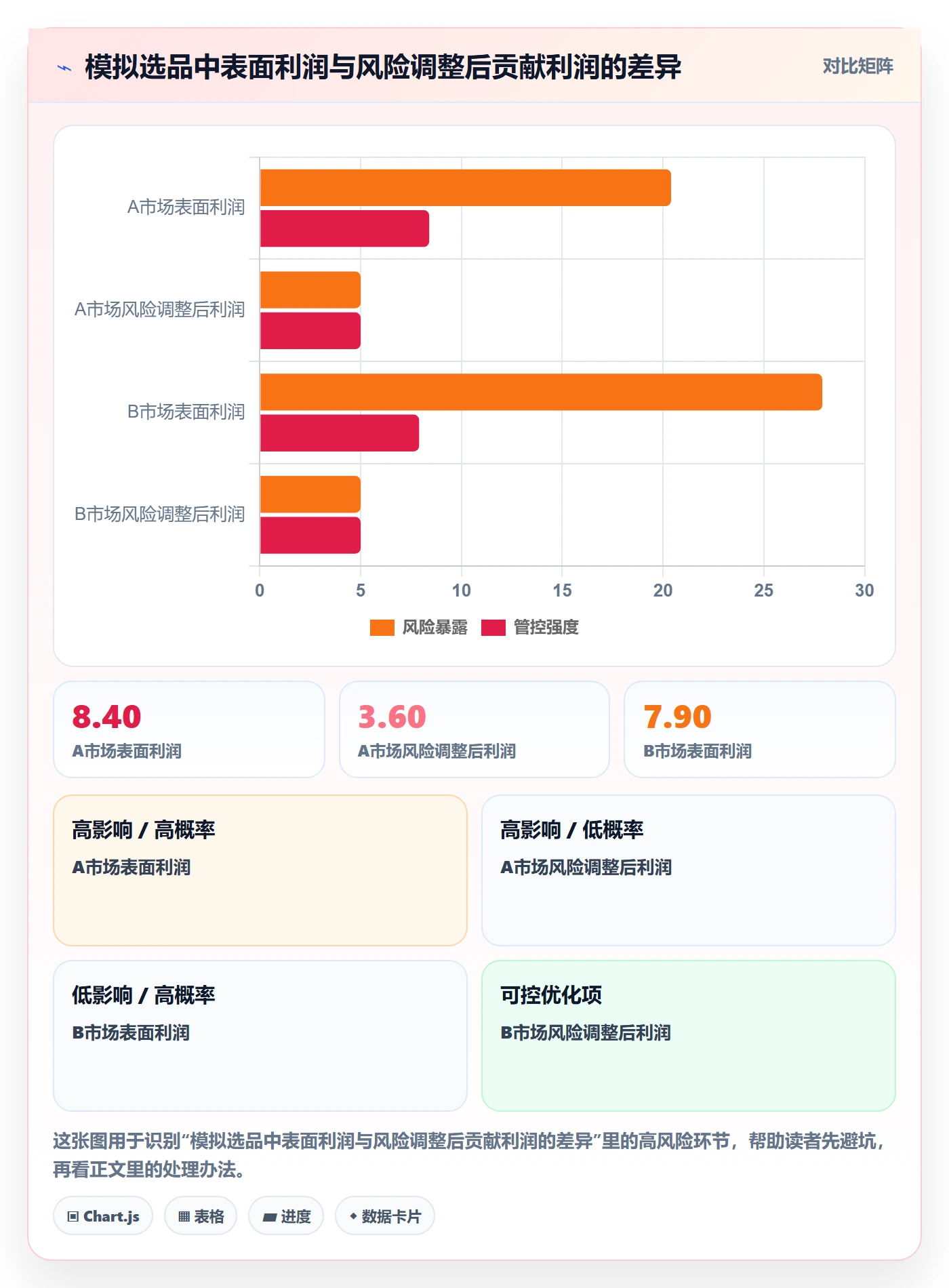 想做好跨境电商，先掌握选品策略中的税务合规