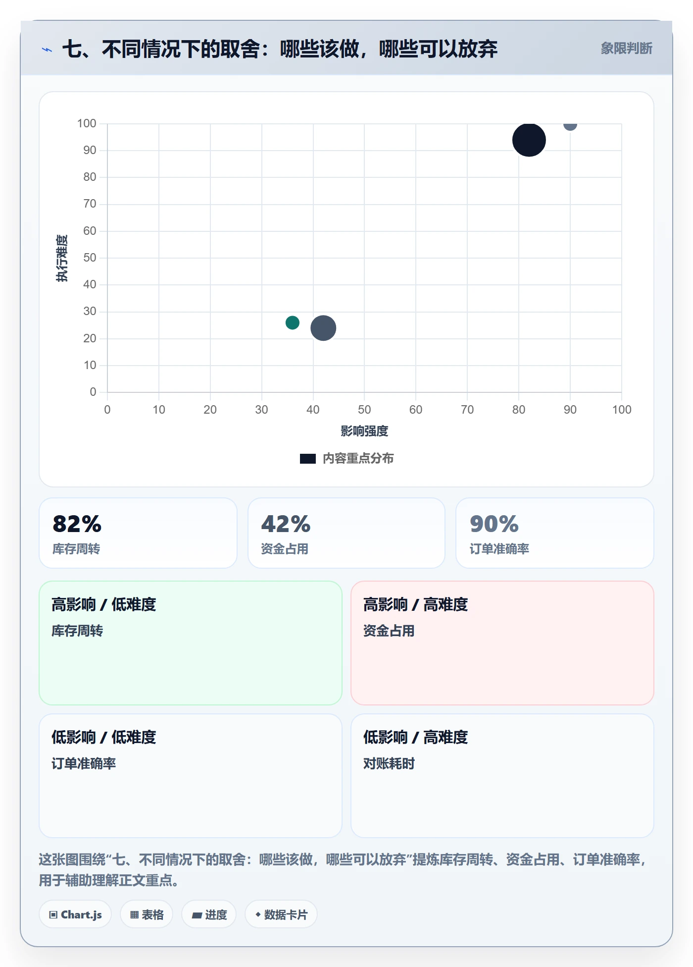 七、不同情况下的取舍：哪些该做，哪些可以放弃