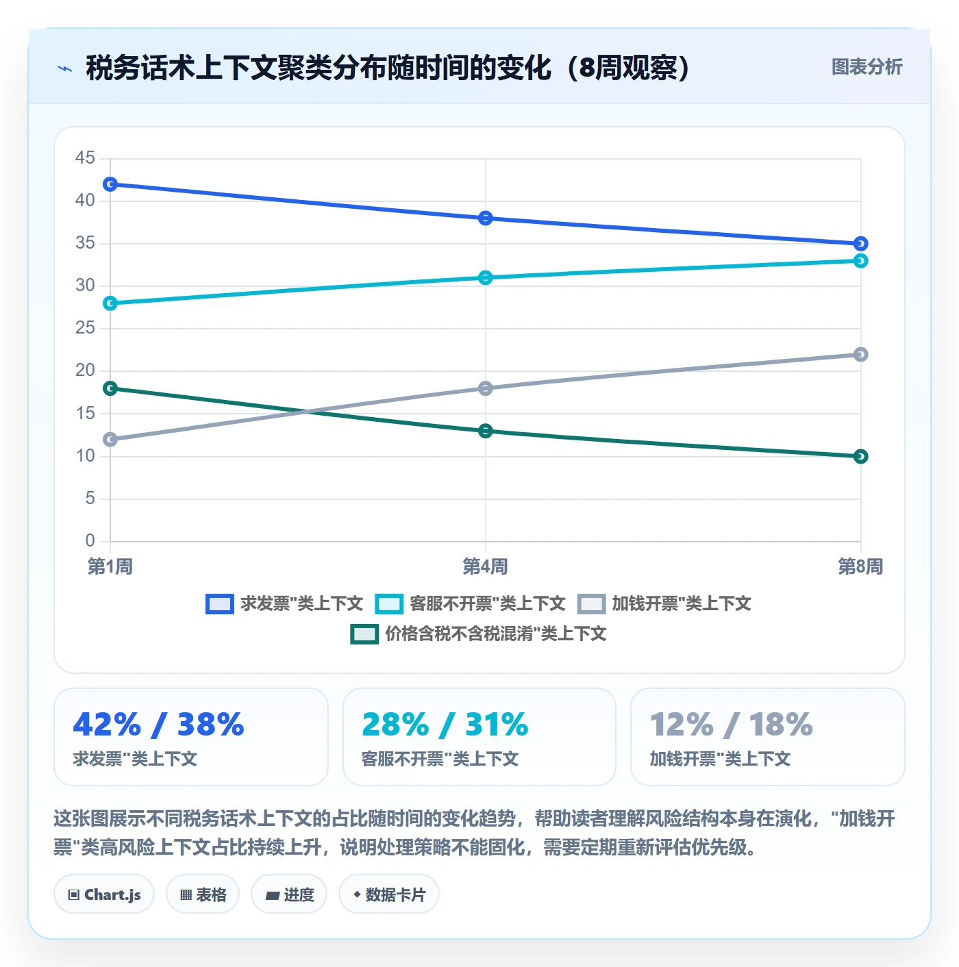 商品分析场景解析：用户评价中的税务筹划怎么处理
