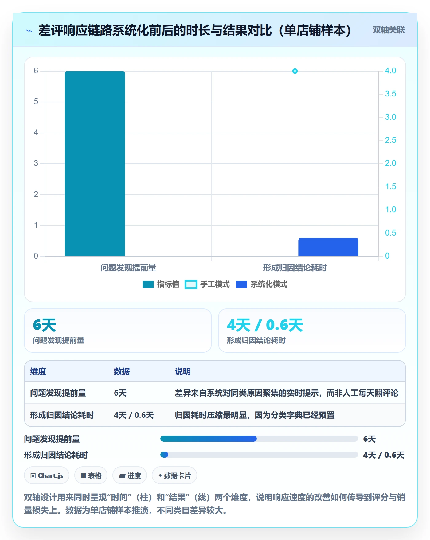 亚马逊软件选择标准：评价管理维度如何评估新手避坑