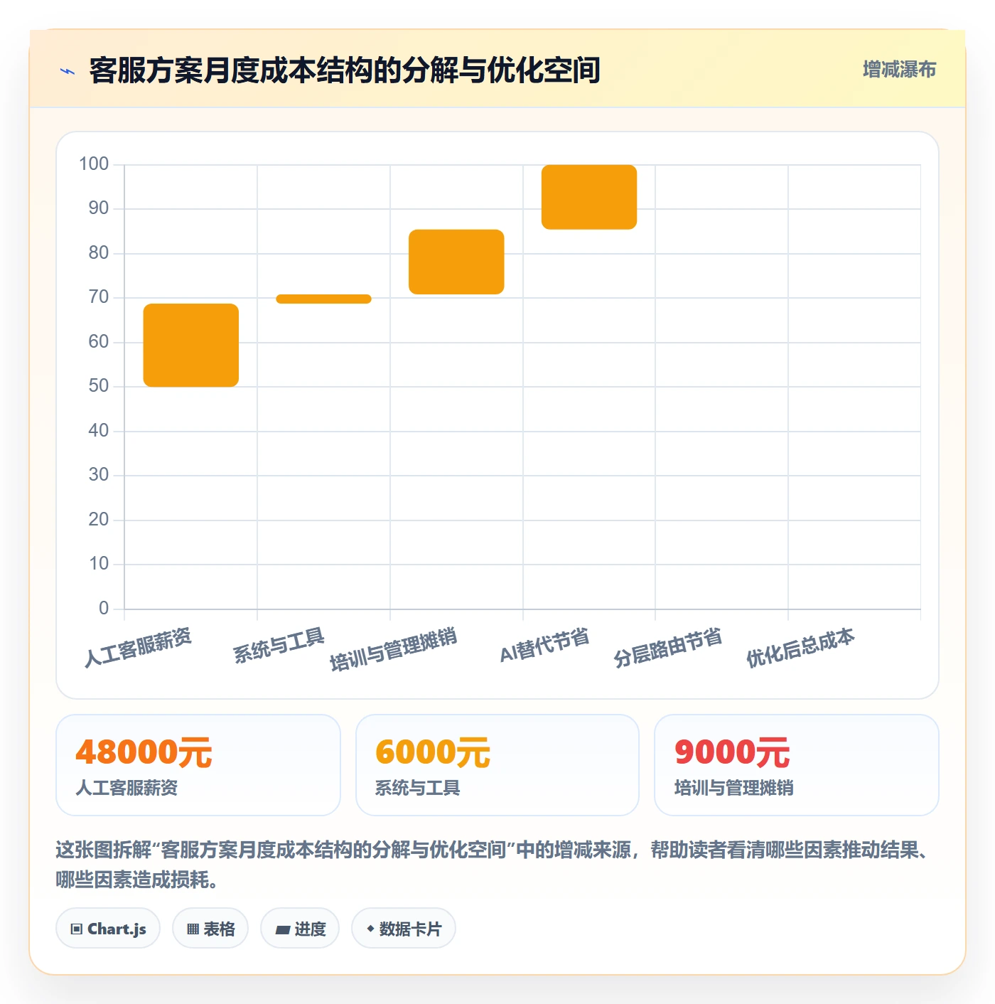跨境电商运营决策指南：用平台规则判断客户服务方案
