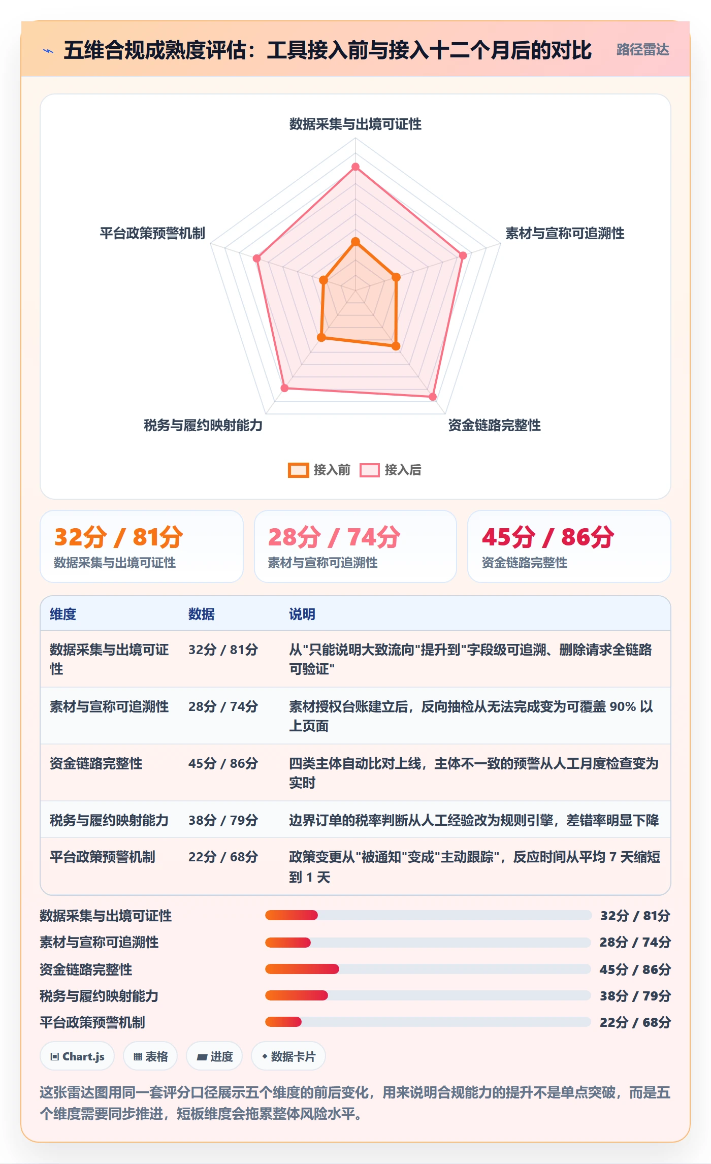 跨境电商运营怎么选？转化优化相关的合规管理判断标准