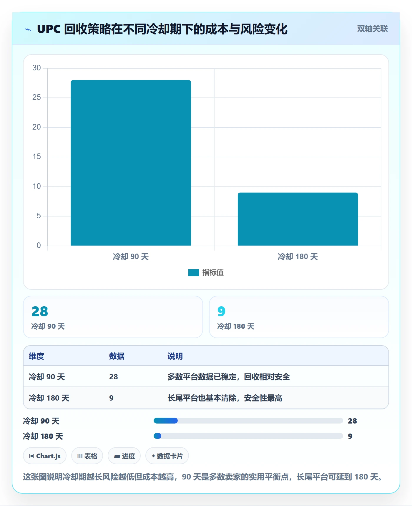 UPC码管理模板：围绕编码规范开展自动化方案
