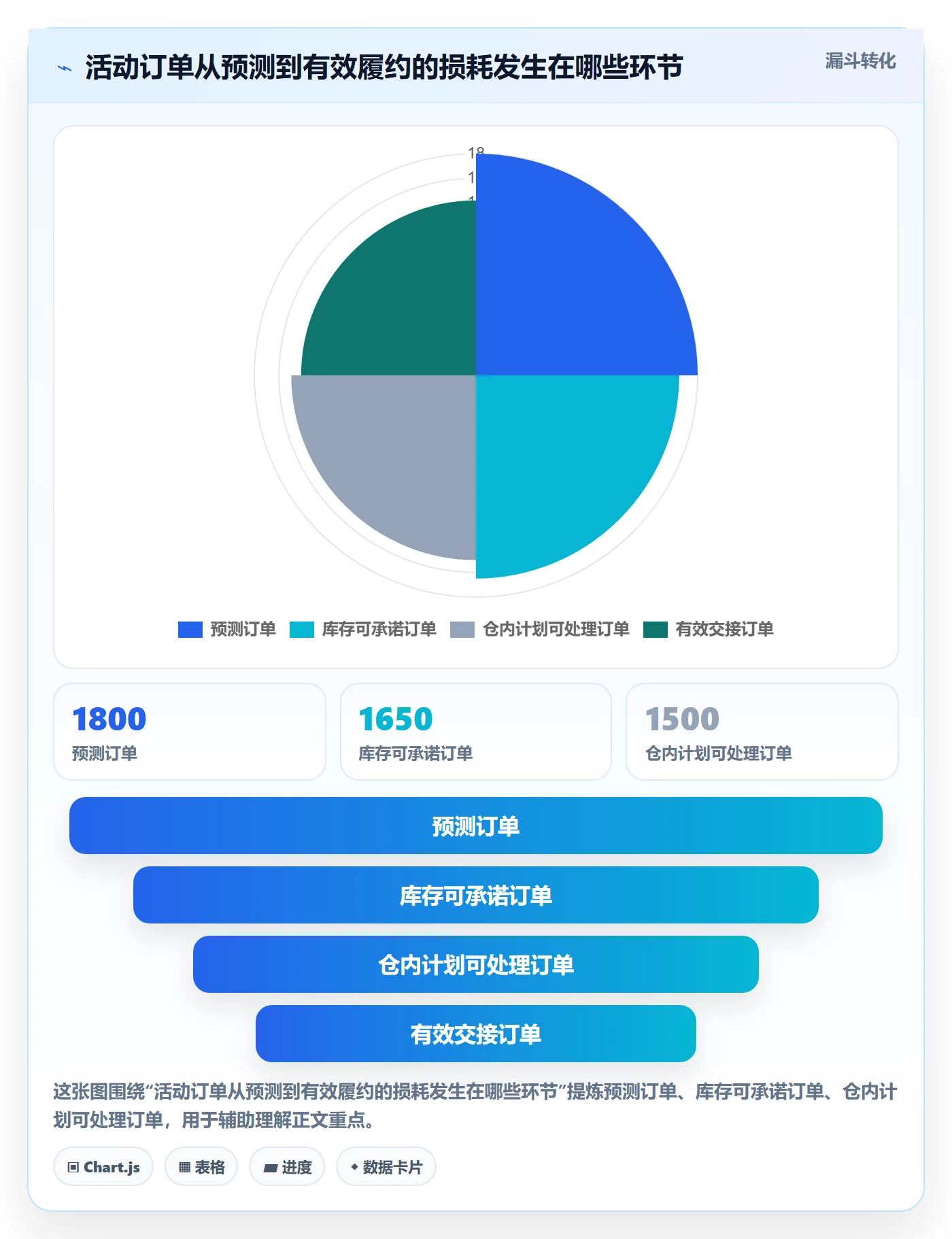 temu怎么管?以活动流量为核心的物流方案方案