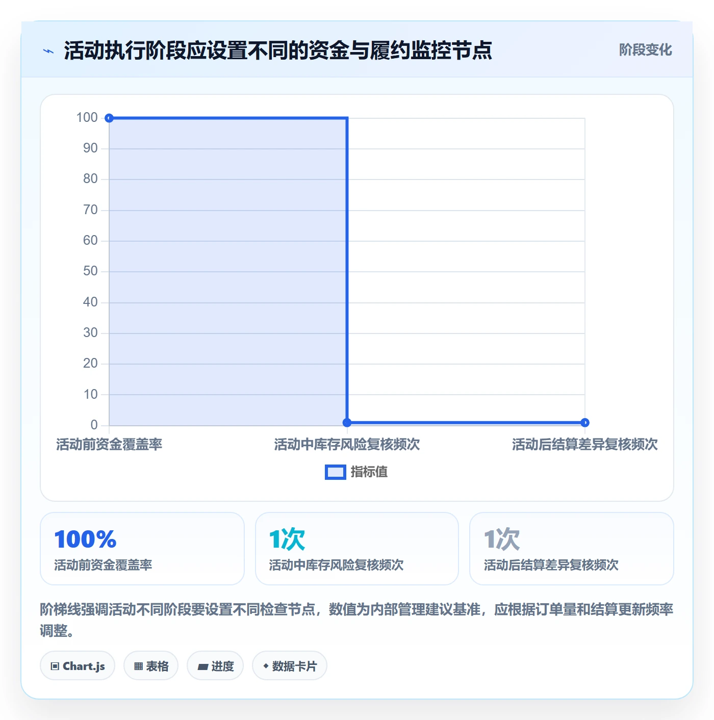 temu怎么优化？先从活动流量的支付结算入手