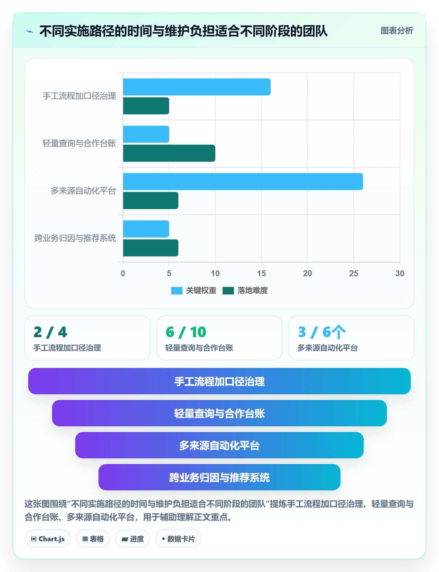 电商数据查询网站方案设计：达人数据场景的落地案例怎么做