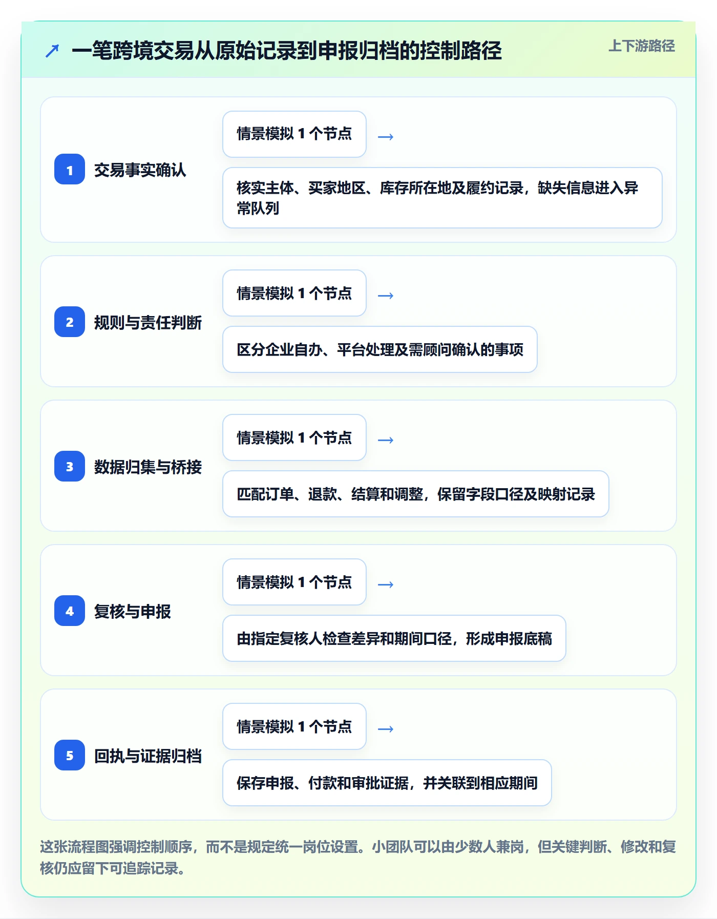 跨境电商实践指南：税务合规的落地案例怎样更有效