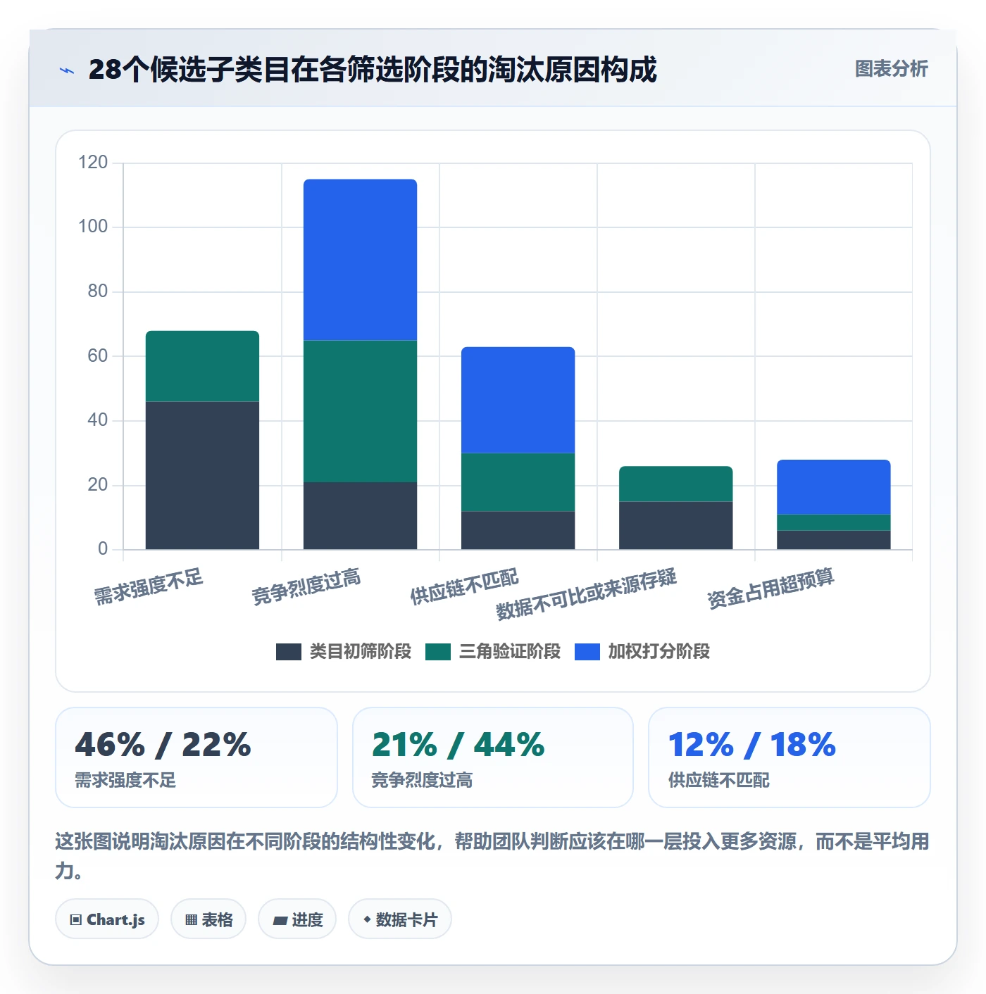 跨境电商运营基础课：市场调研相关的标准化管理一次讲透