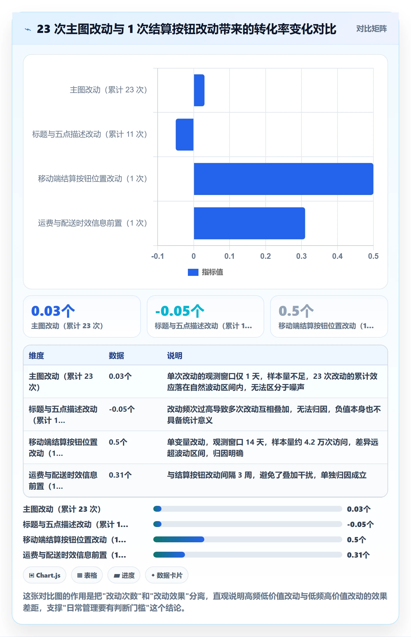跨境电商运营怎么落地？从转化优化讲清日常管理
