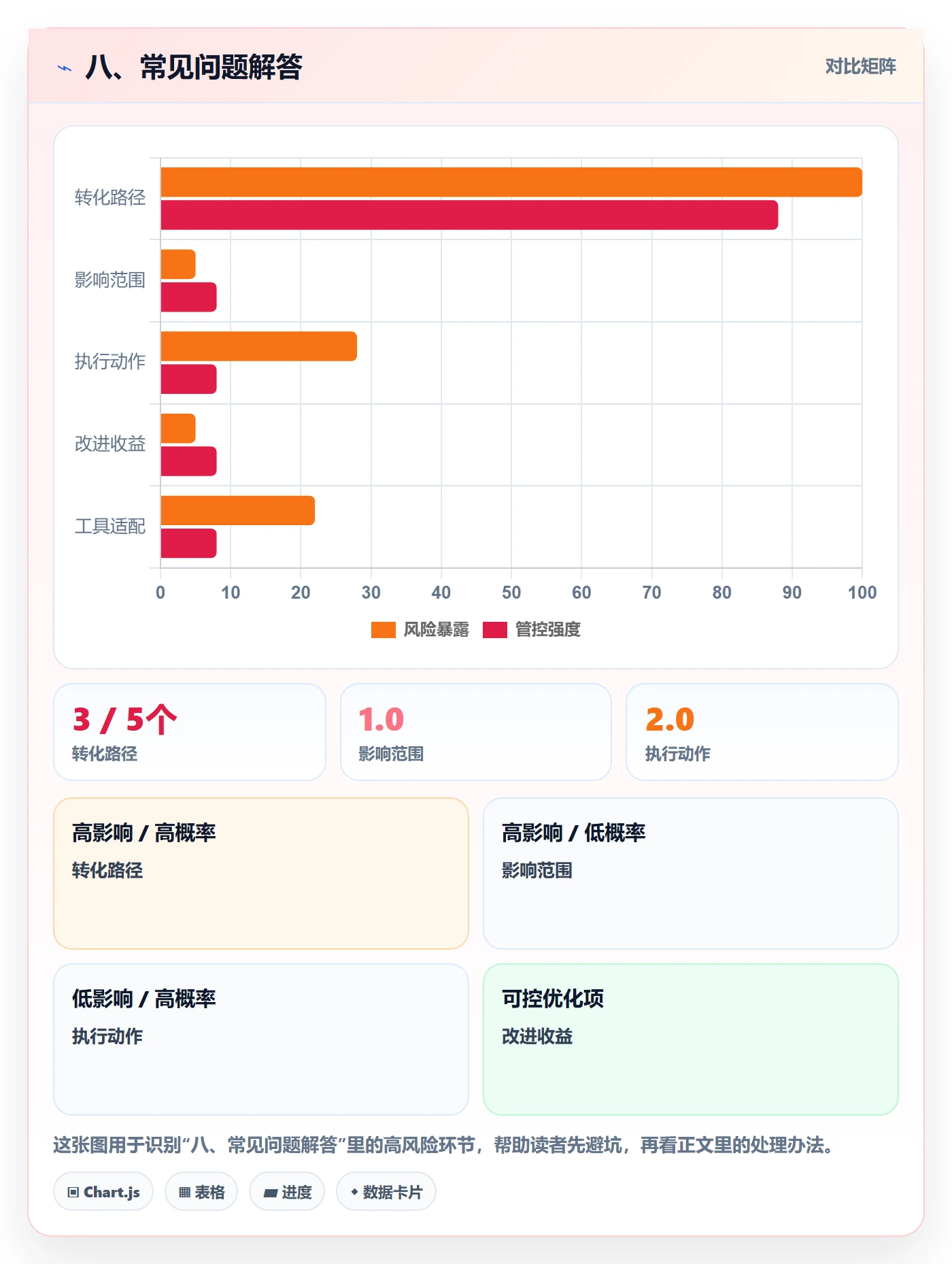 八、常见问题解答