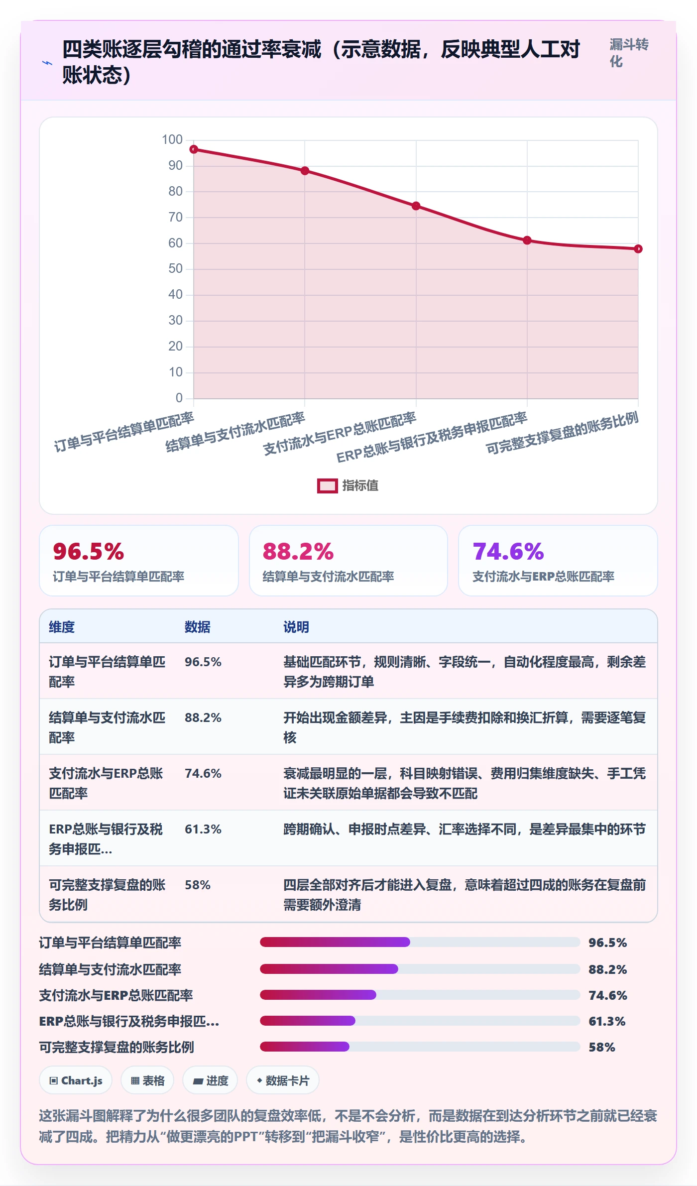 erp跨境电商执行标准：财务核算环节如何体现季度复盘