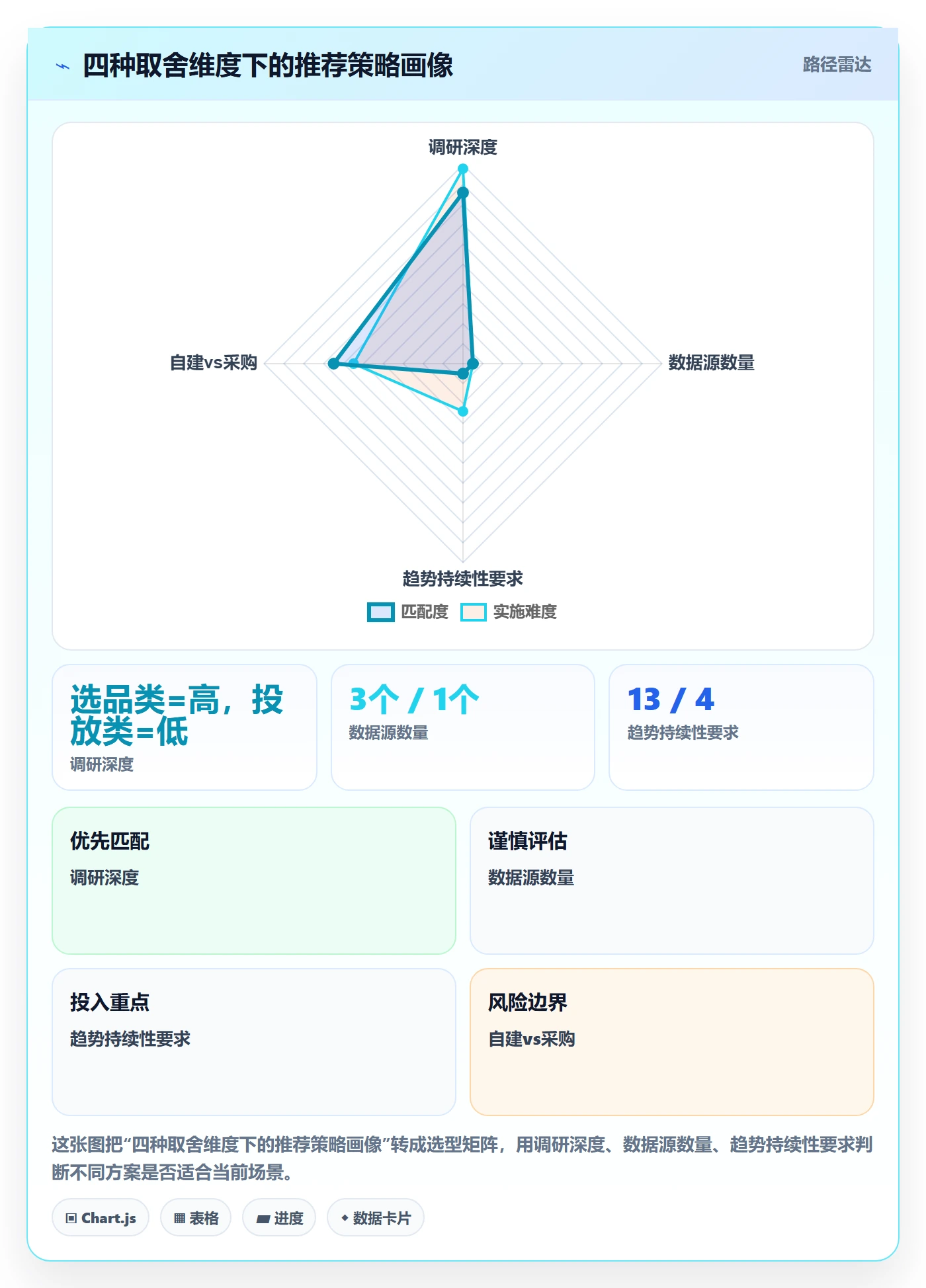 商品分析市场调研：销量趋势从哪里开始