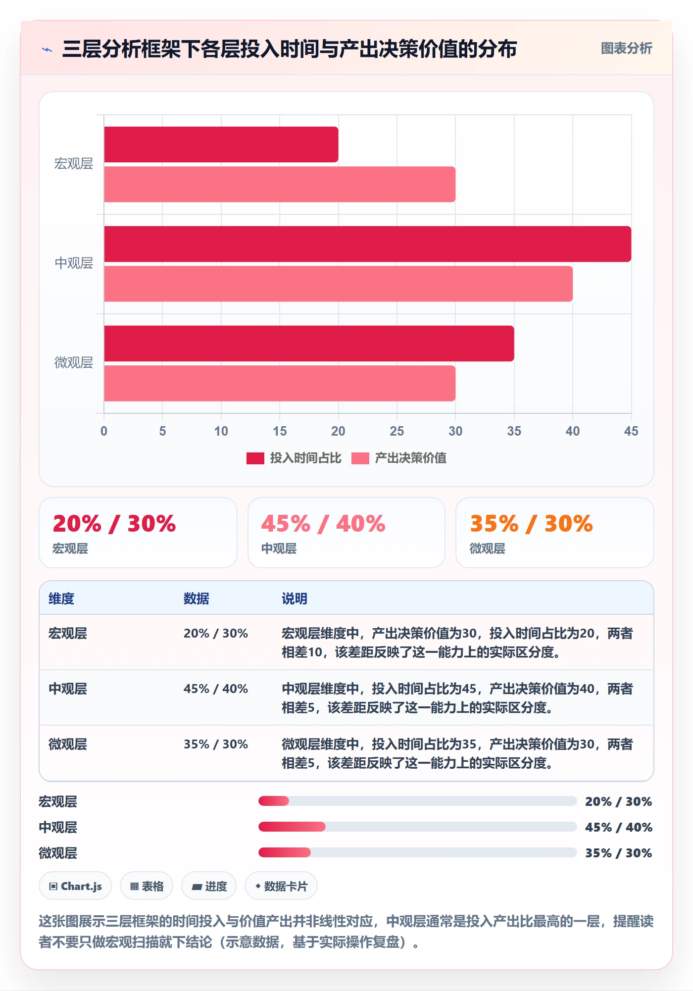 外贸数据分析平台应用思路：围绕国家市场拆解落地案例