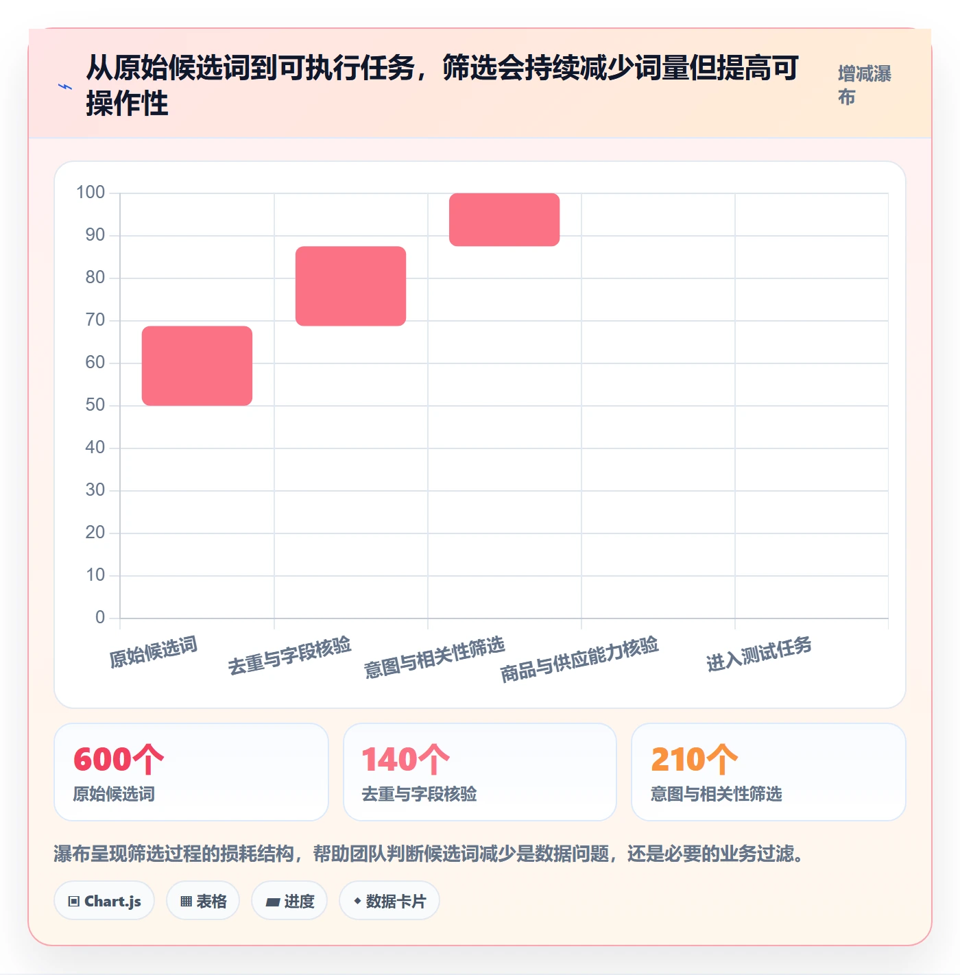 电商数据查询网站团队协同全解析：重点看懂关键词搜索