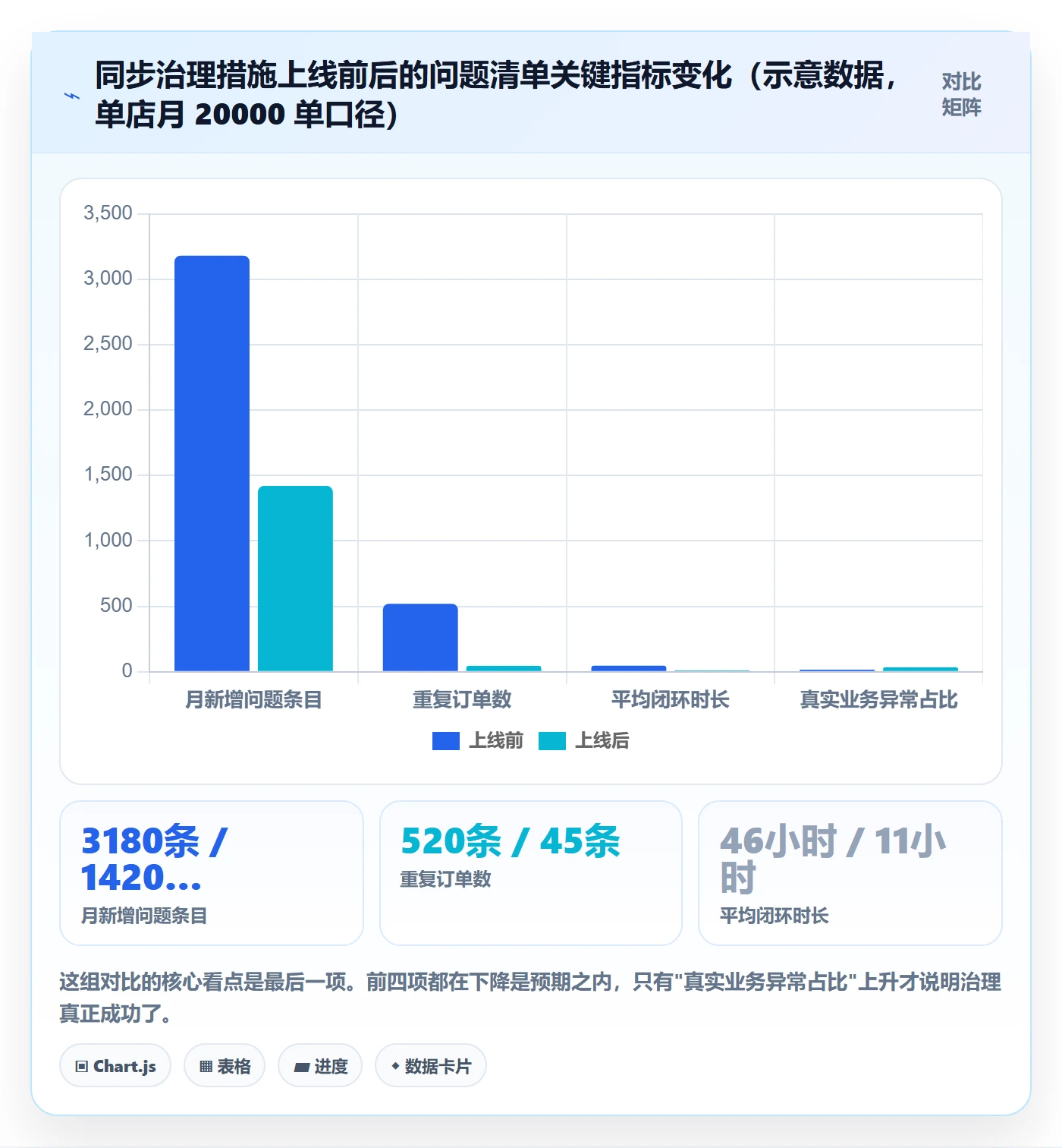 erp跨境电商业务拆解：订单同步为什么影响问题清单