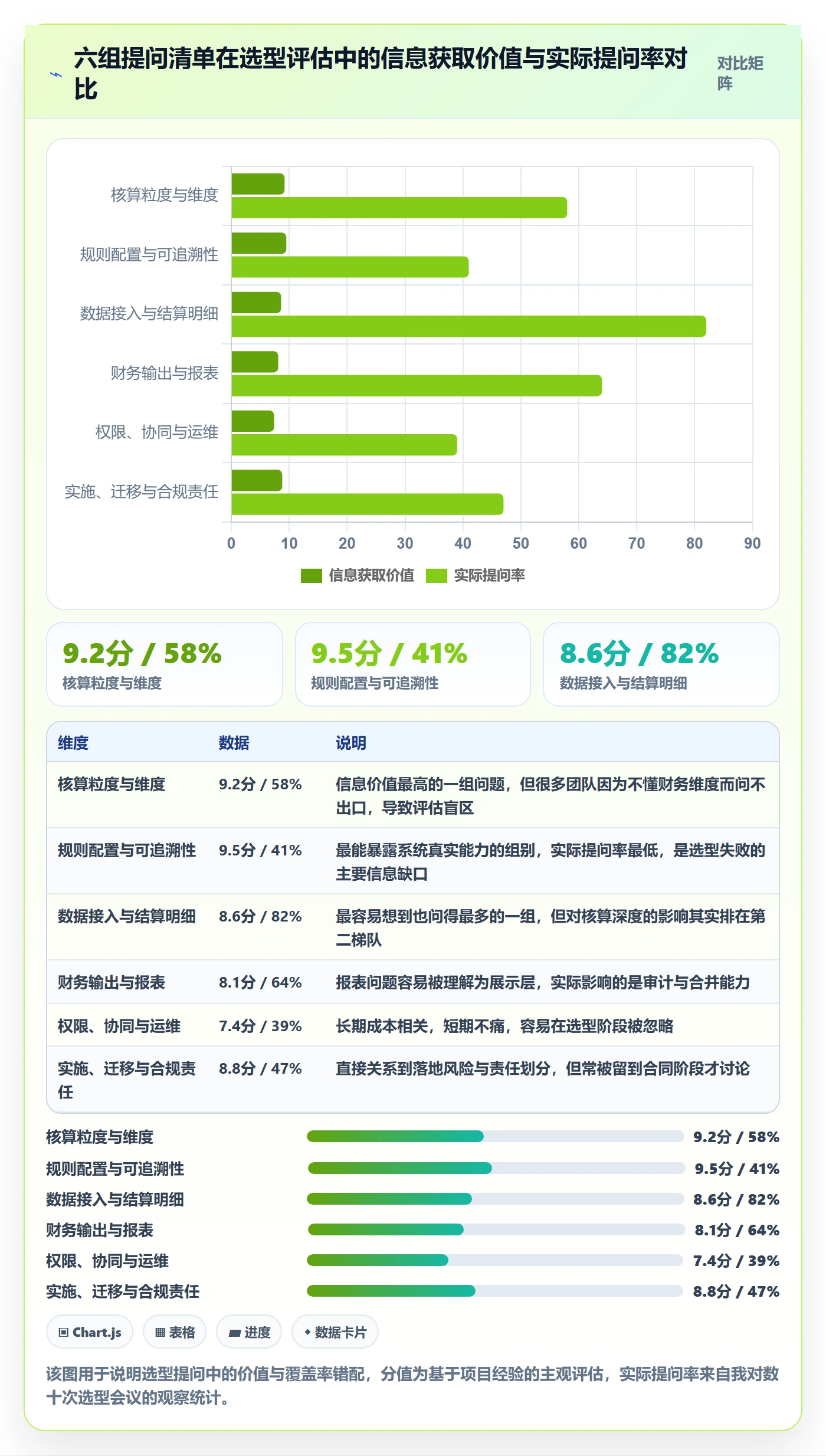 erp跨境电商方案设计：财务核算场景的选型方法怎么做