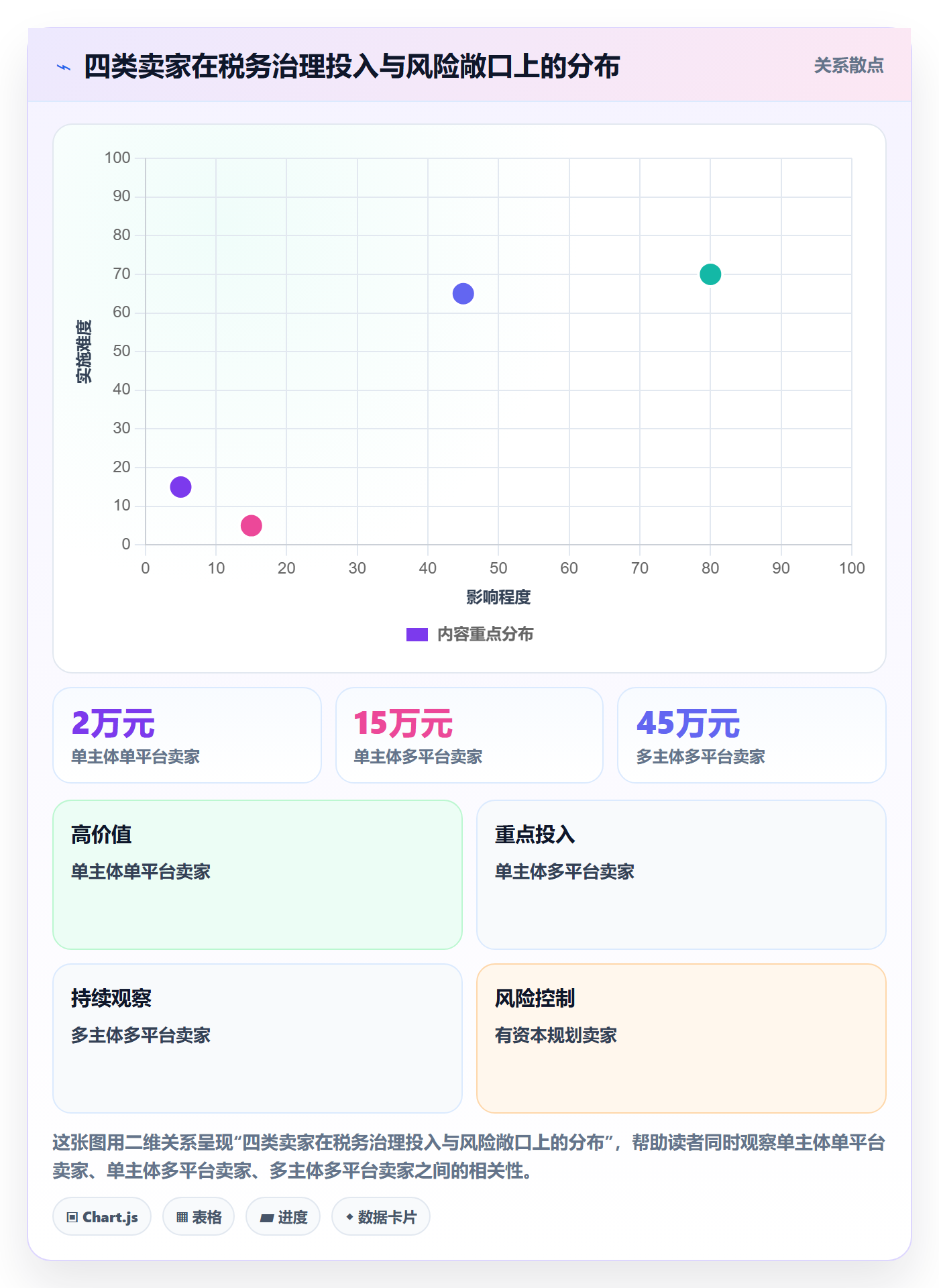 erp跨境电商方案设计：多平台刊登场景的税务筹划怎么做