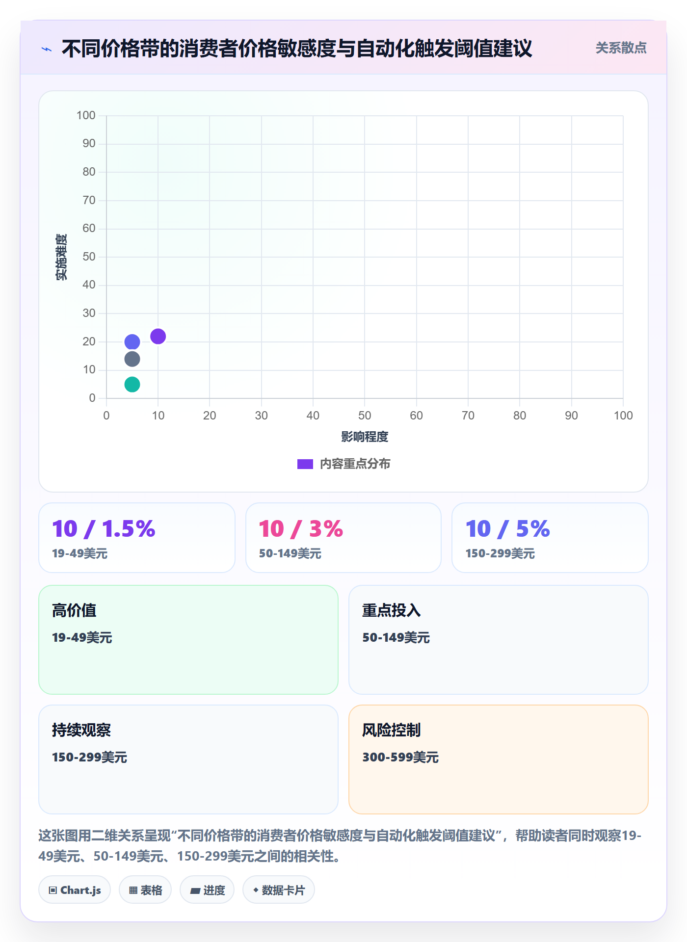 商品分析业务拆解：价格带为什么影响自动化方案