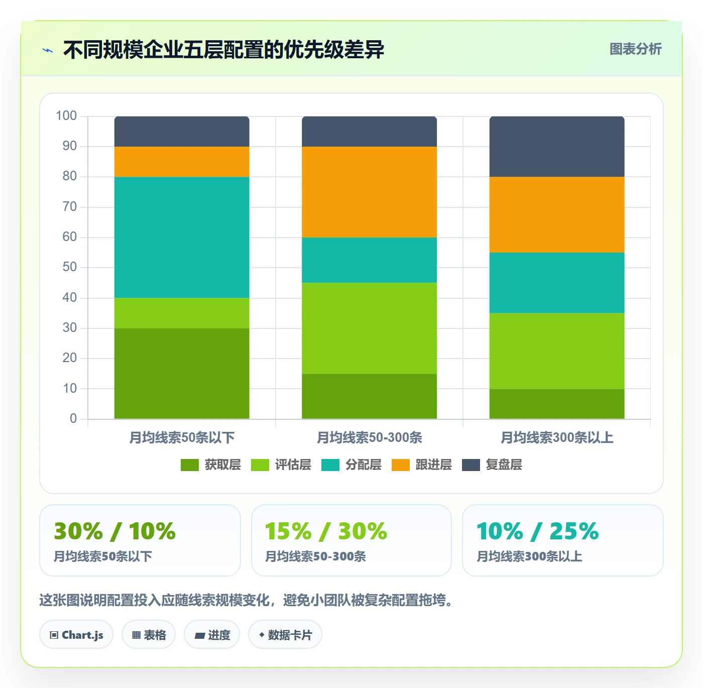 外贸数据分析平台问题诊断：销售线索如何用核心功能改进