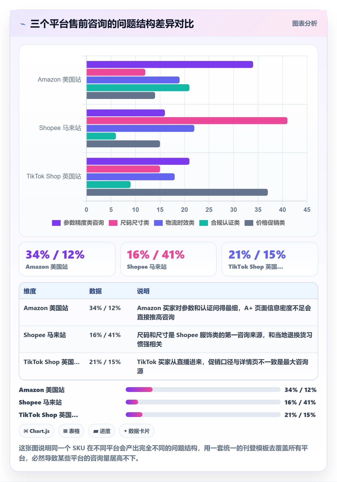 erp跨境电商问题诊断:多平台刊登如何用客户服务改进