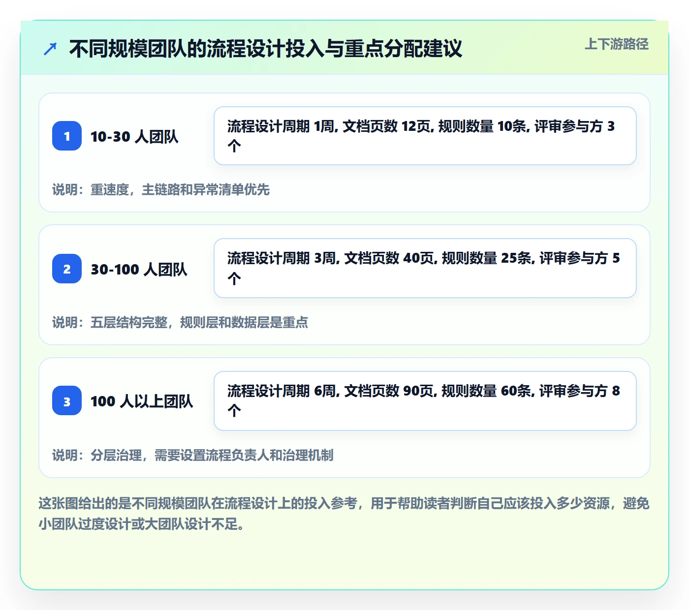 erp跨境电商实施路径:系统实施如何完成流程设计