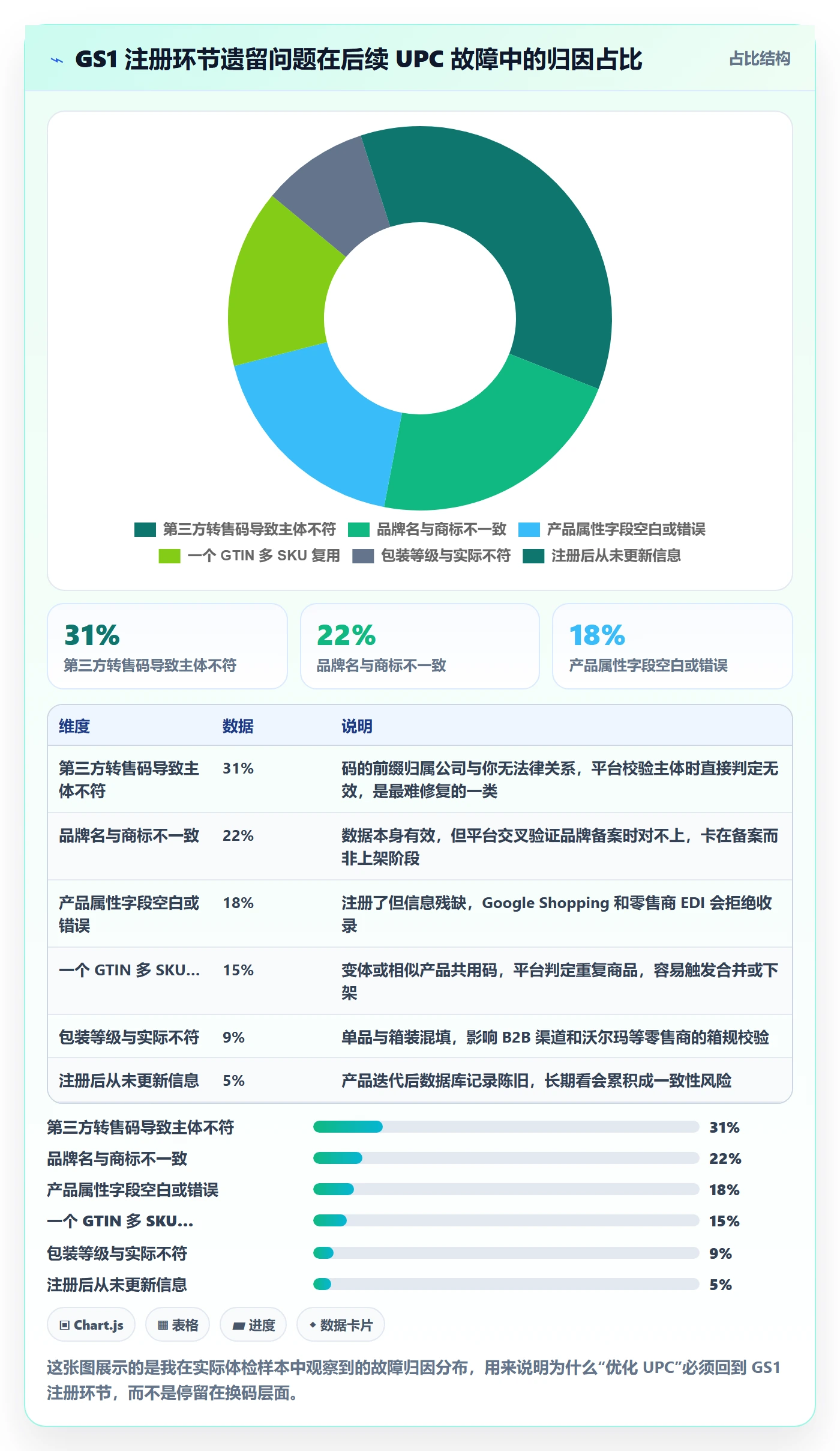 UPC码怎么优化？先从GS1注册的问题清单入手