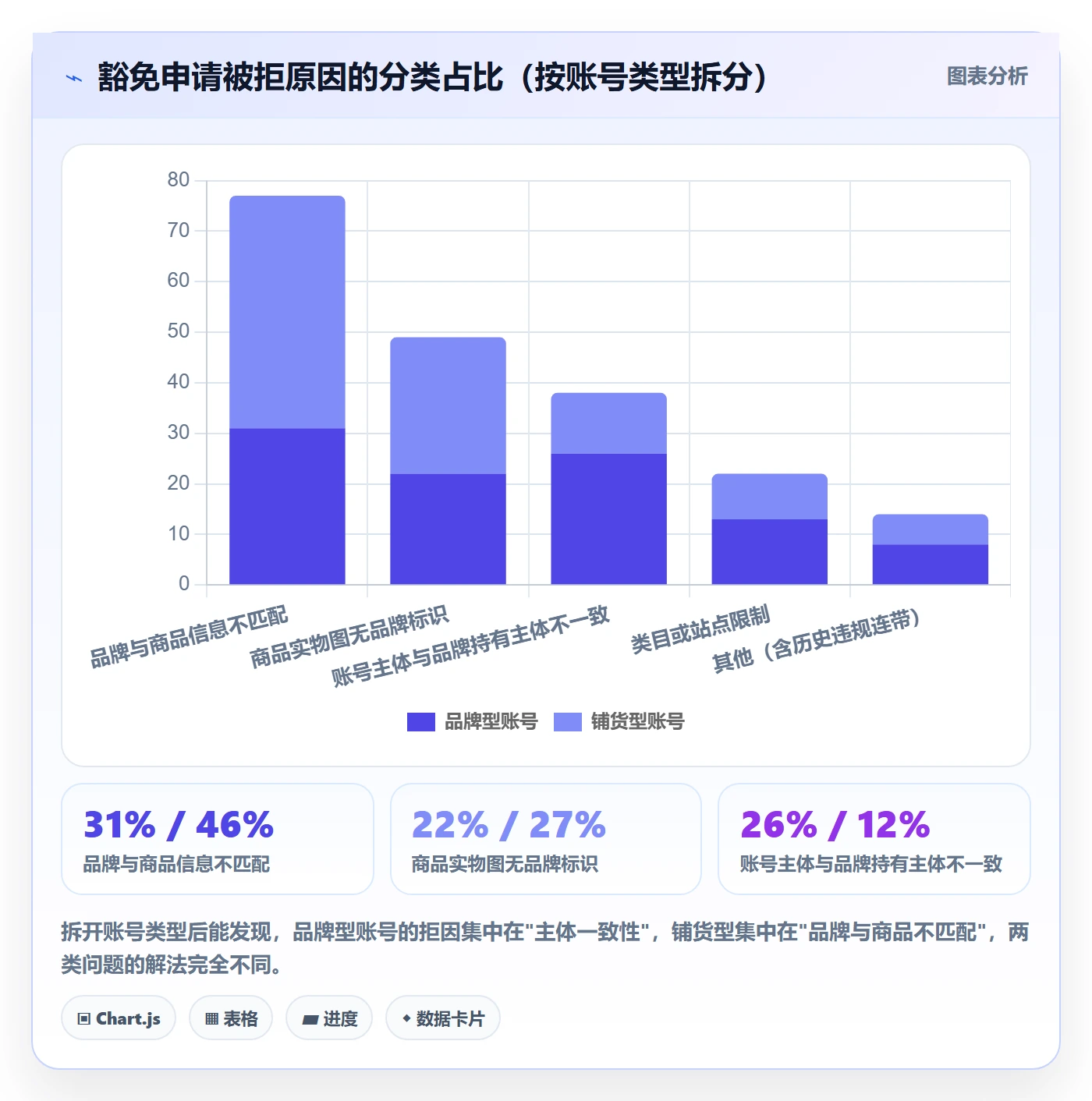 UPC码工作指南：用账号安全解决豁免申请问题
