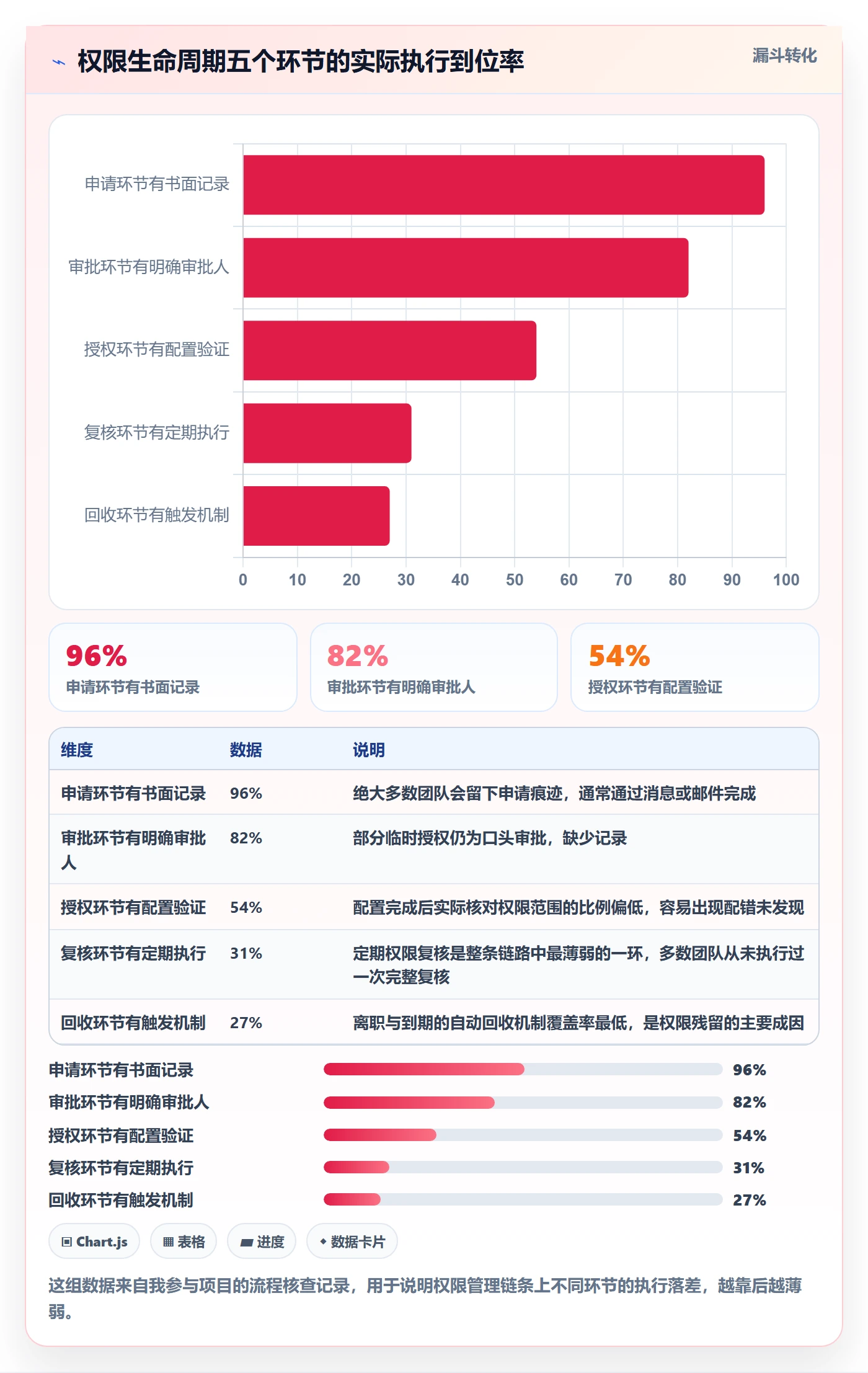 erp跨境电商管理要点：权限管理的趋势观察如何设计