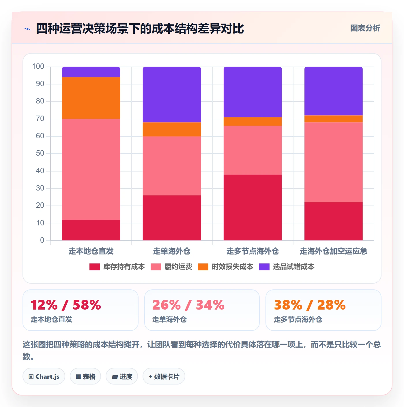 跨境电商运营管理模板：围绕库存计划开展海外仓管理
