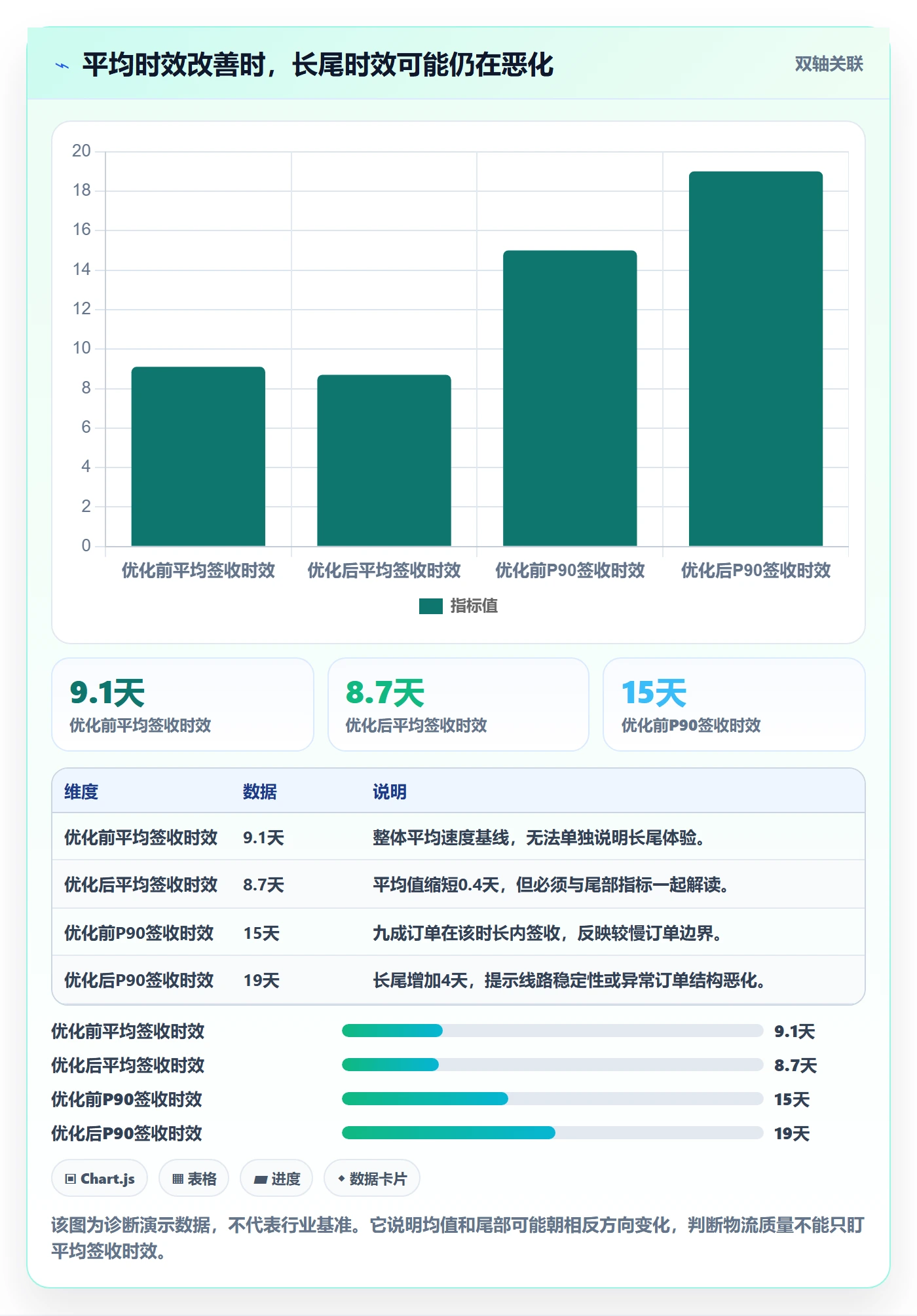 跨境电商问题诊断：跨境物流如何用精细化运营改进