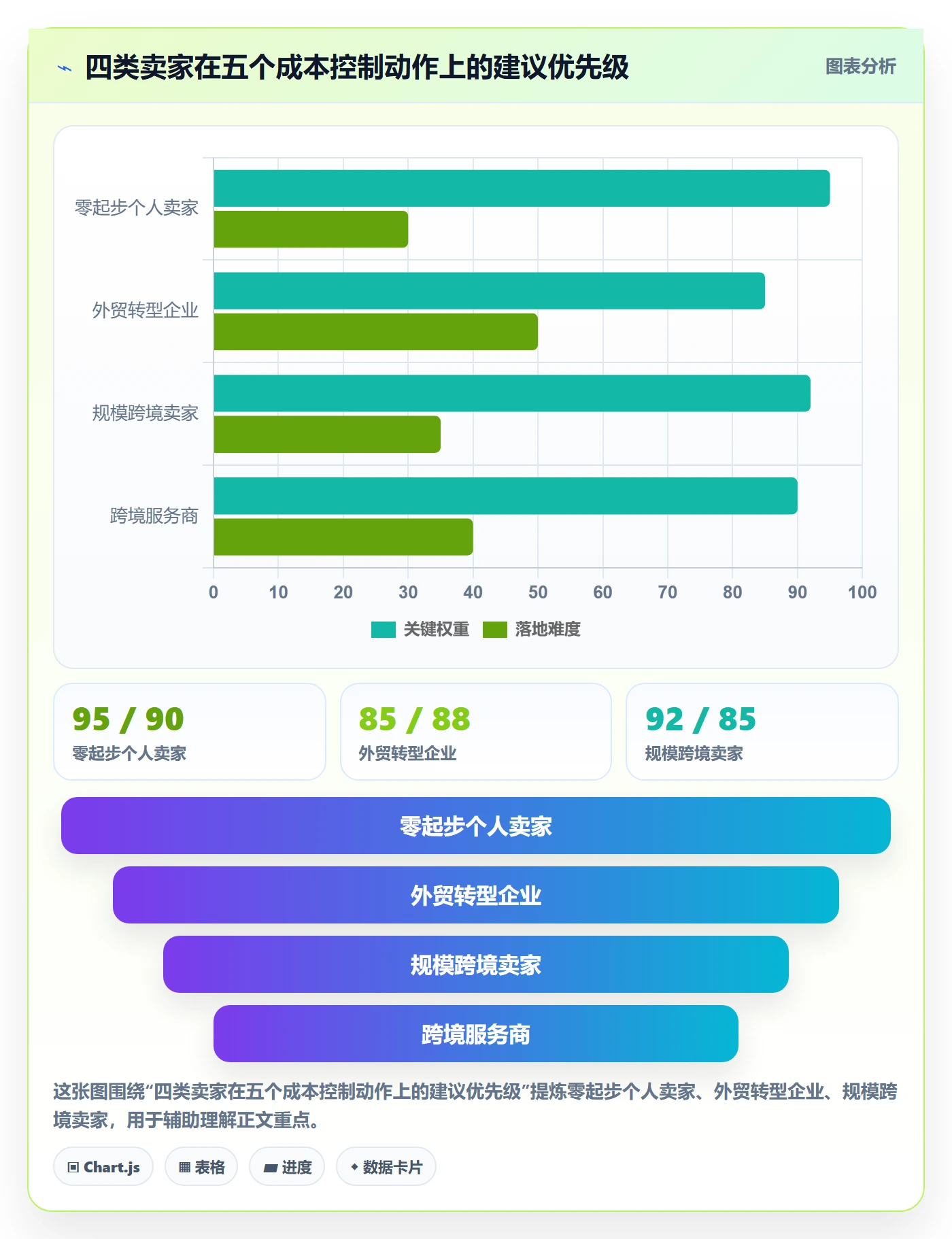 跨境电商一站式服务建设路线：从公司注册到成本控制分几步