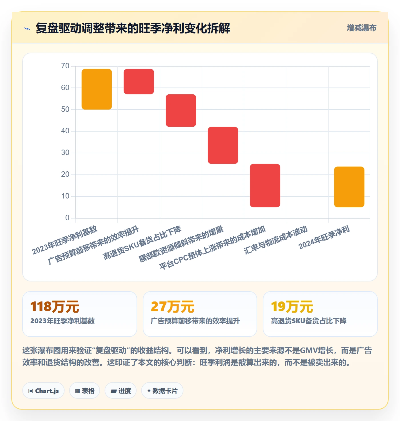 跨境电商运营怎么优化？先从数据复盘的旺季准备入手