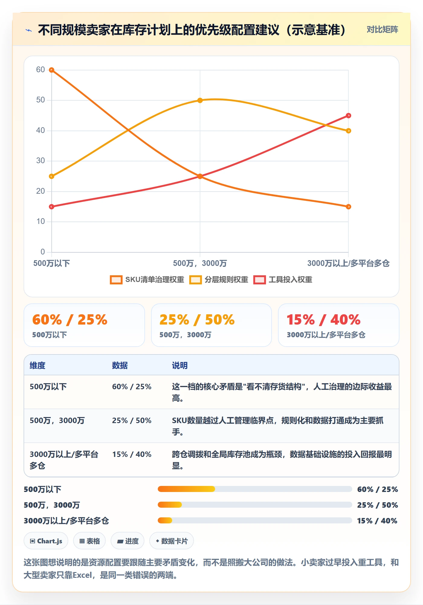 跨境电商运营实施路径：库存计划如何完成增长策略
