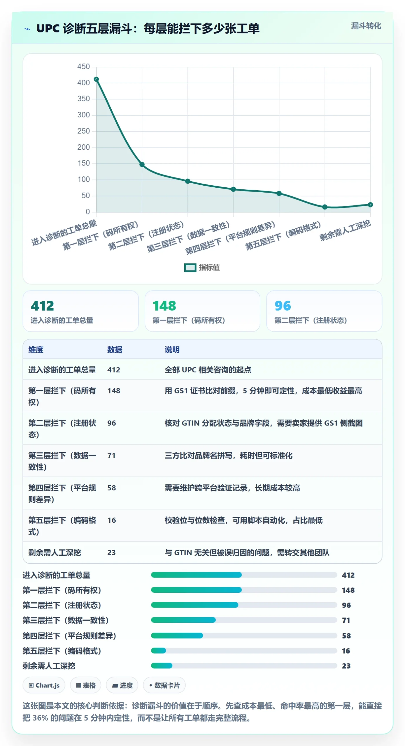 UPC码问题诊断：GS1注册如何用客户服务改进