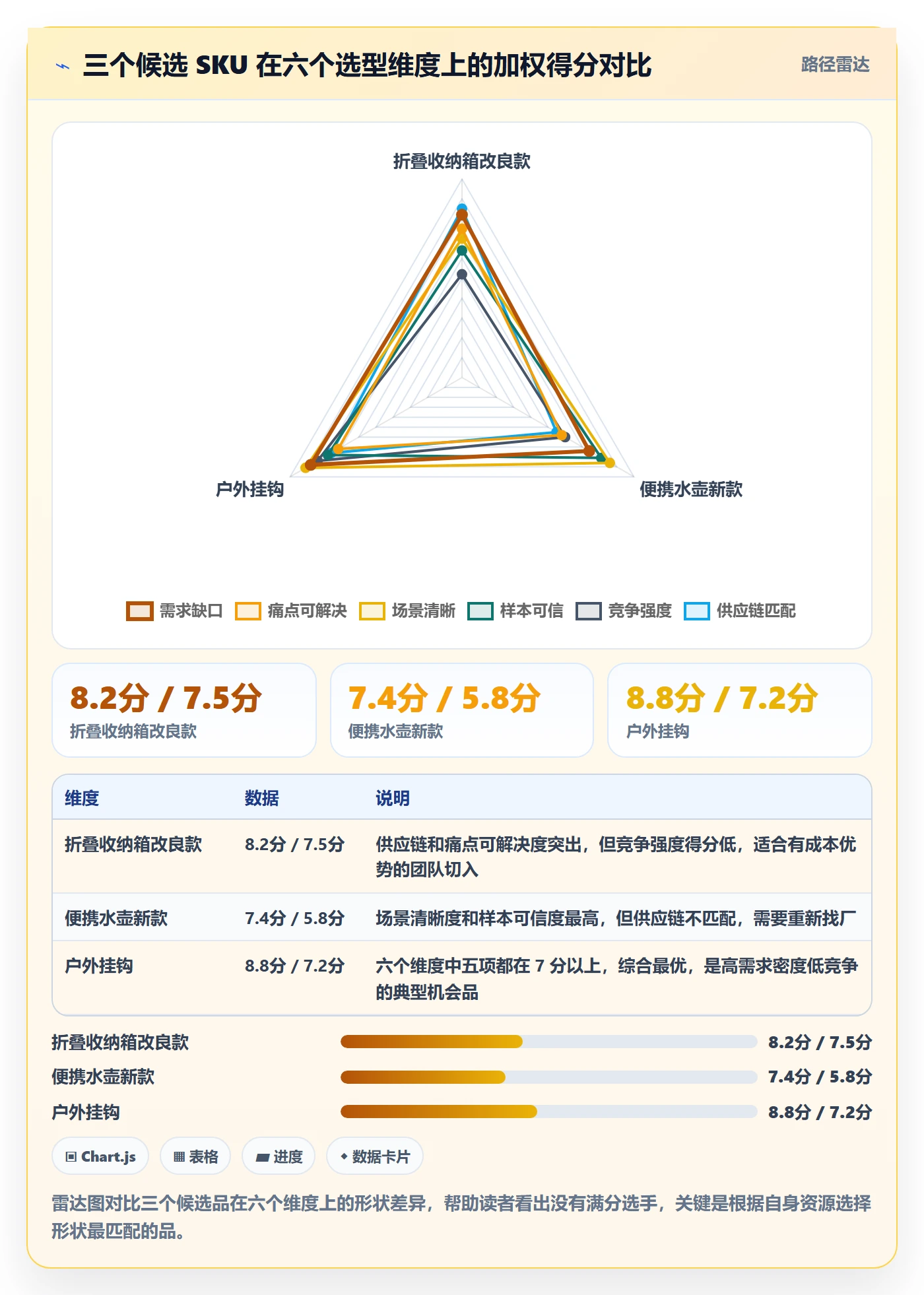 商品分析怎么管？以用户评价为核心的选型方法方案