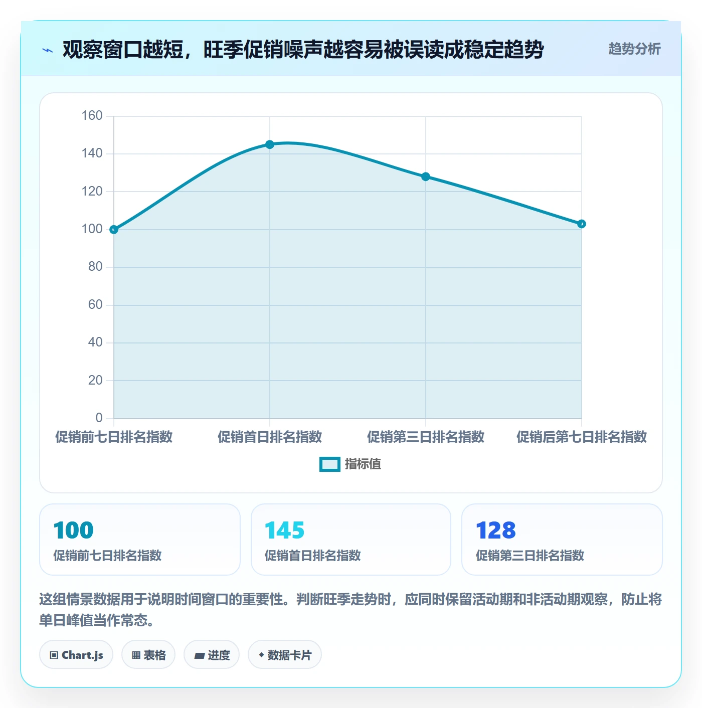 电商数据查询网站工作指南：用旺季准备解决竞品数据问题