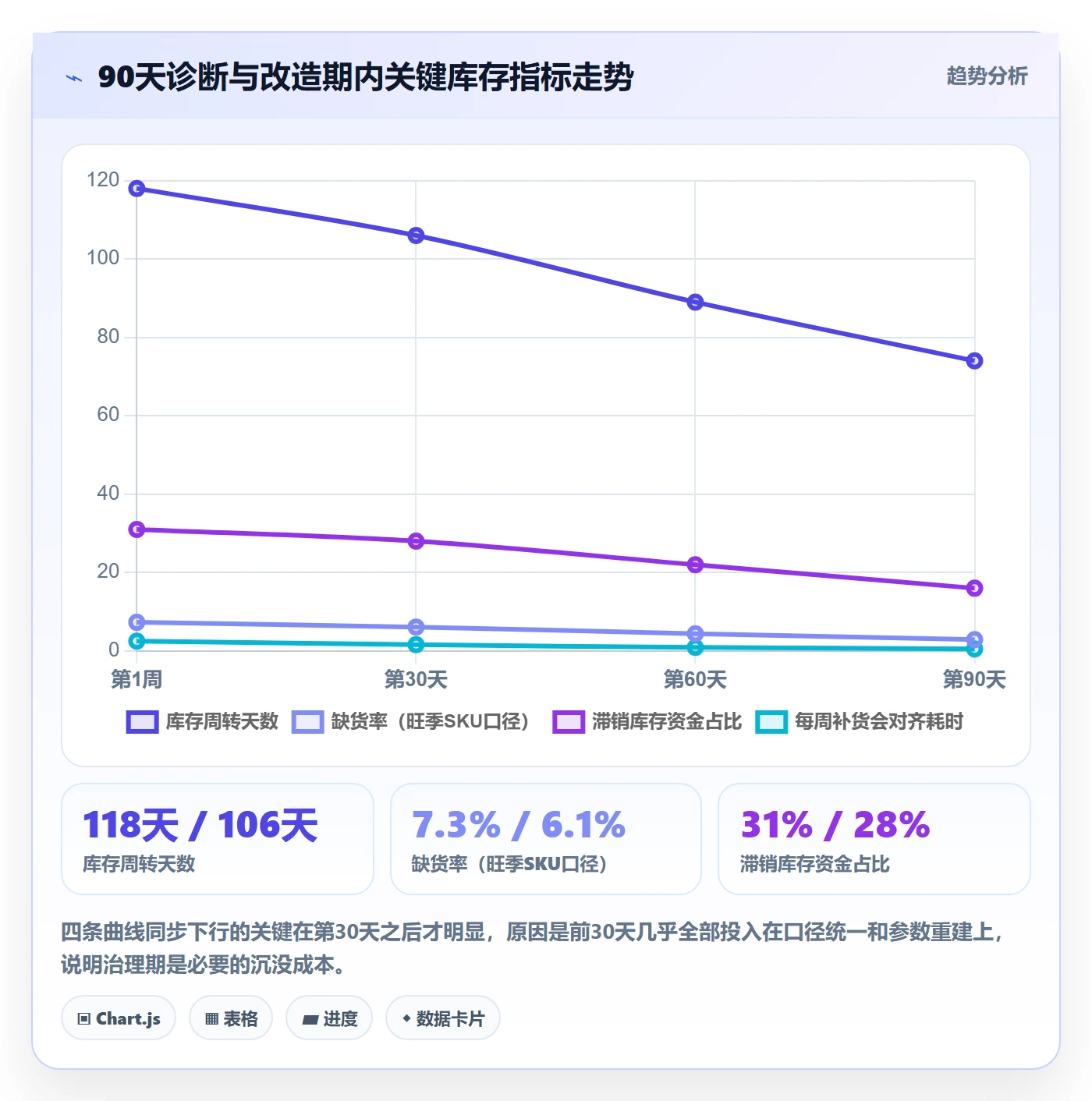 跨境电商运营问题诊断：库存计划如何用系统搭建改进