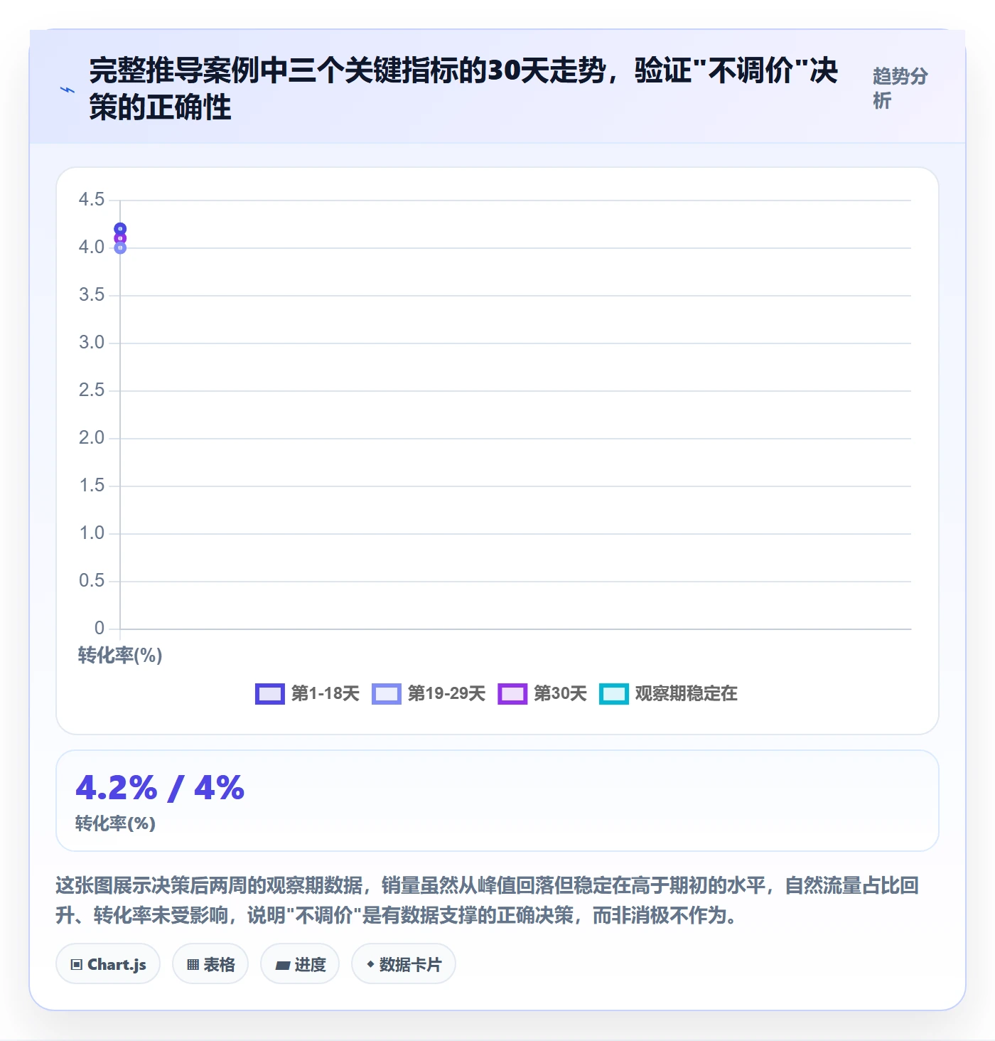 商品分析怎么落地？从销量趋势讲清定价策略