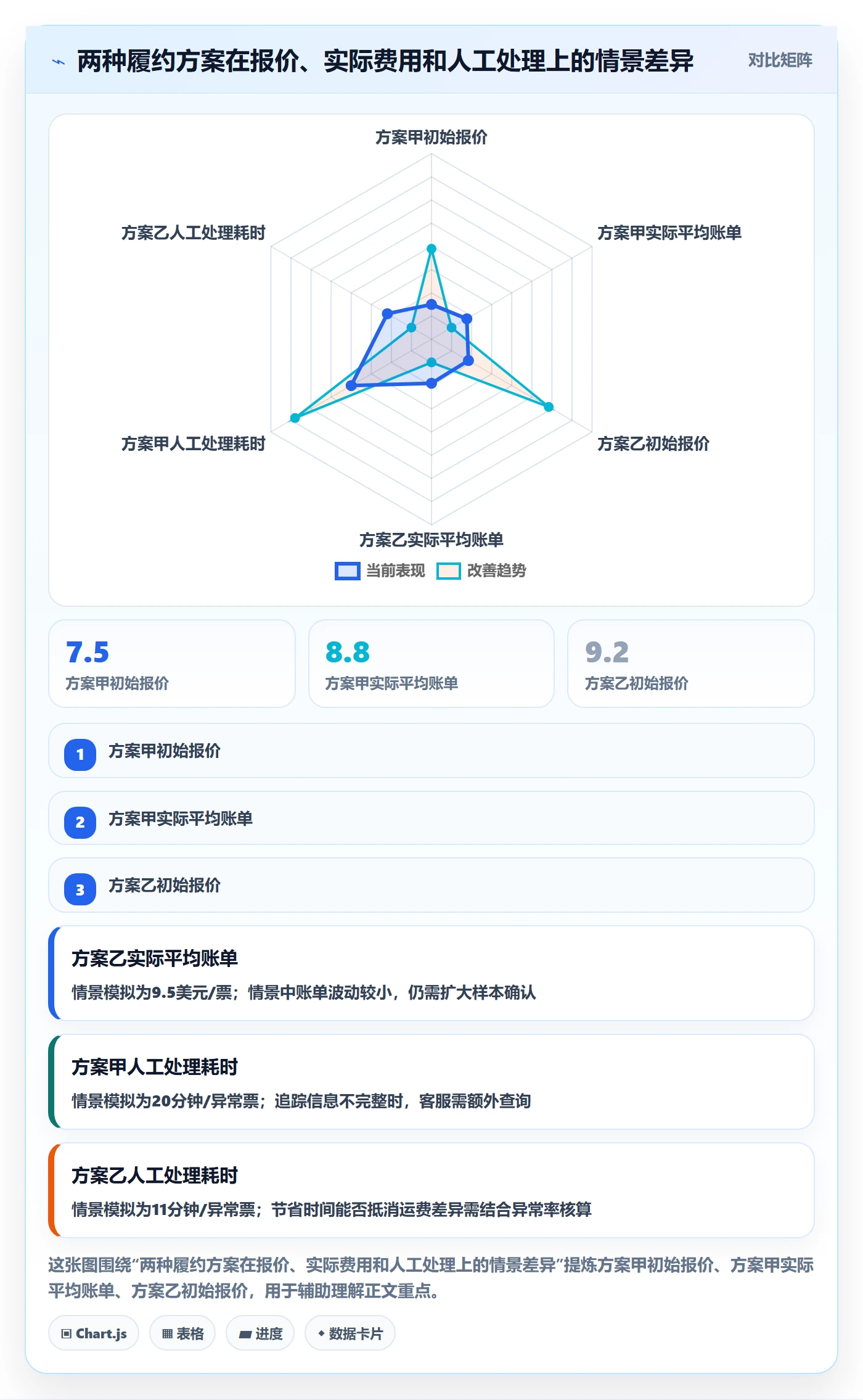 跨境电商建设路线：从跨境物流到案例拆解分几步