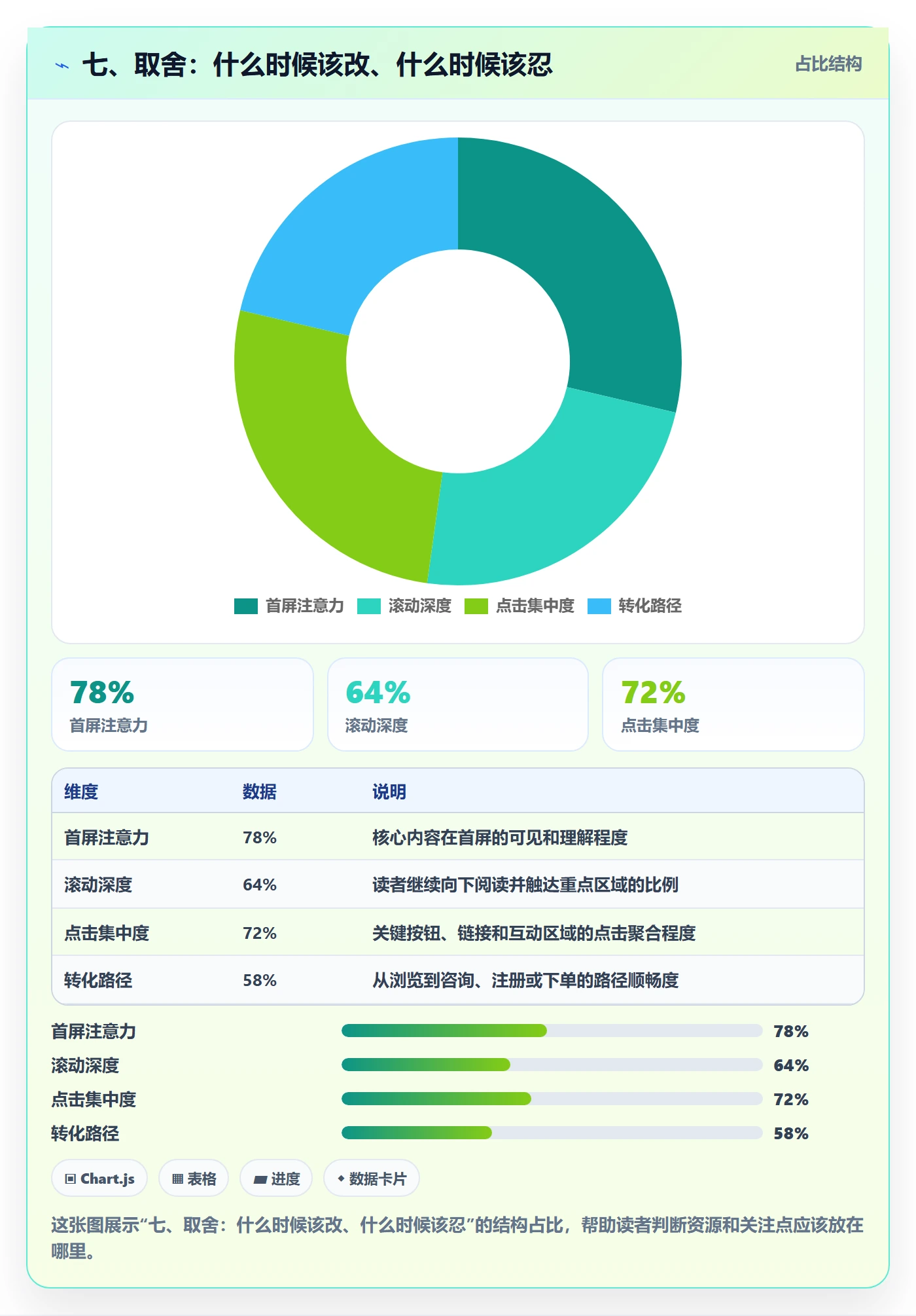 七、取舍：什么时候该改、什么时候该忍