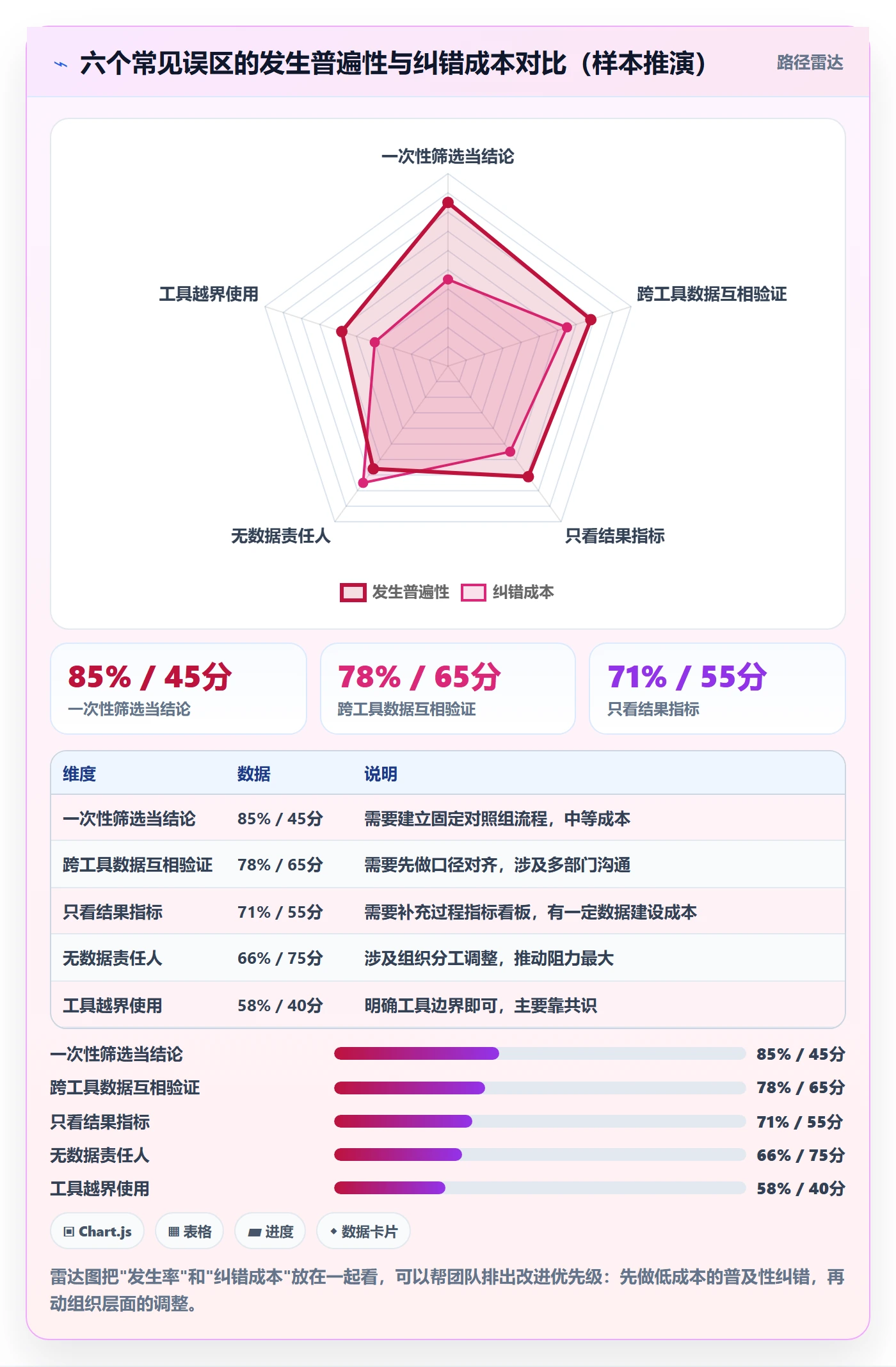亚马逊软件问题诊断：选品工具如何用日常管理改进