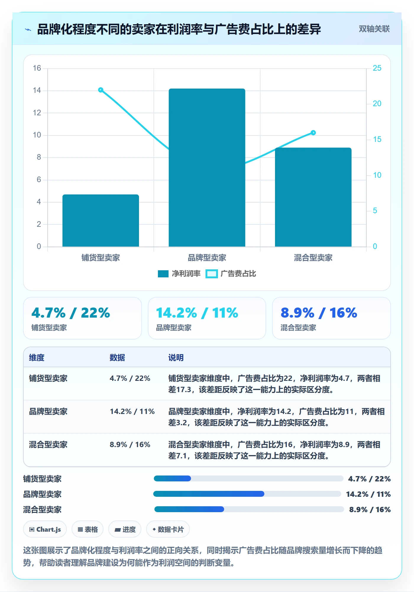 商品分析决策指南：用品牌建设判断利润空间方案