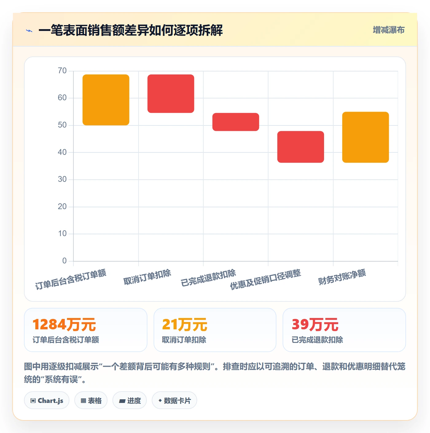电商数据查询网站问题诊断：数据口径如何用团队协同改进