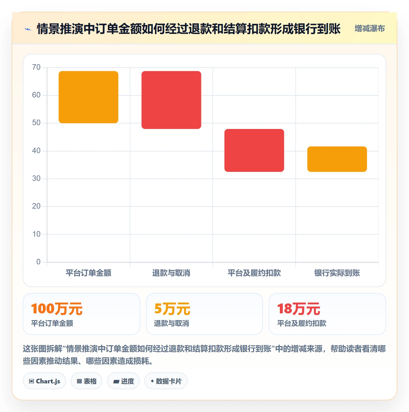 temu怎么落地？从商品发布讲清税务筹划