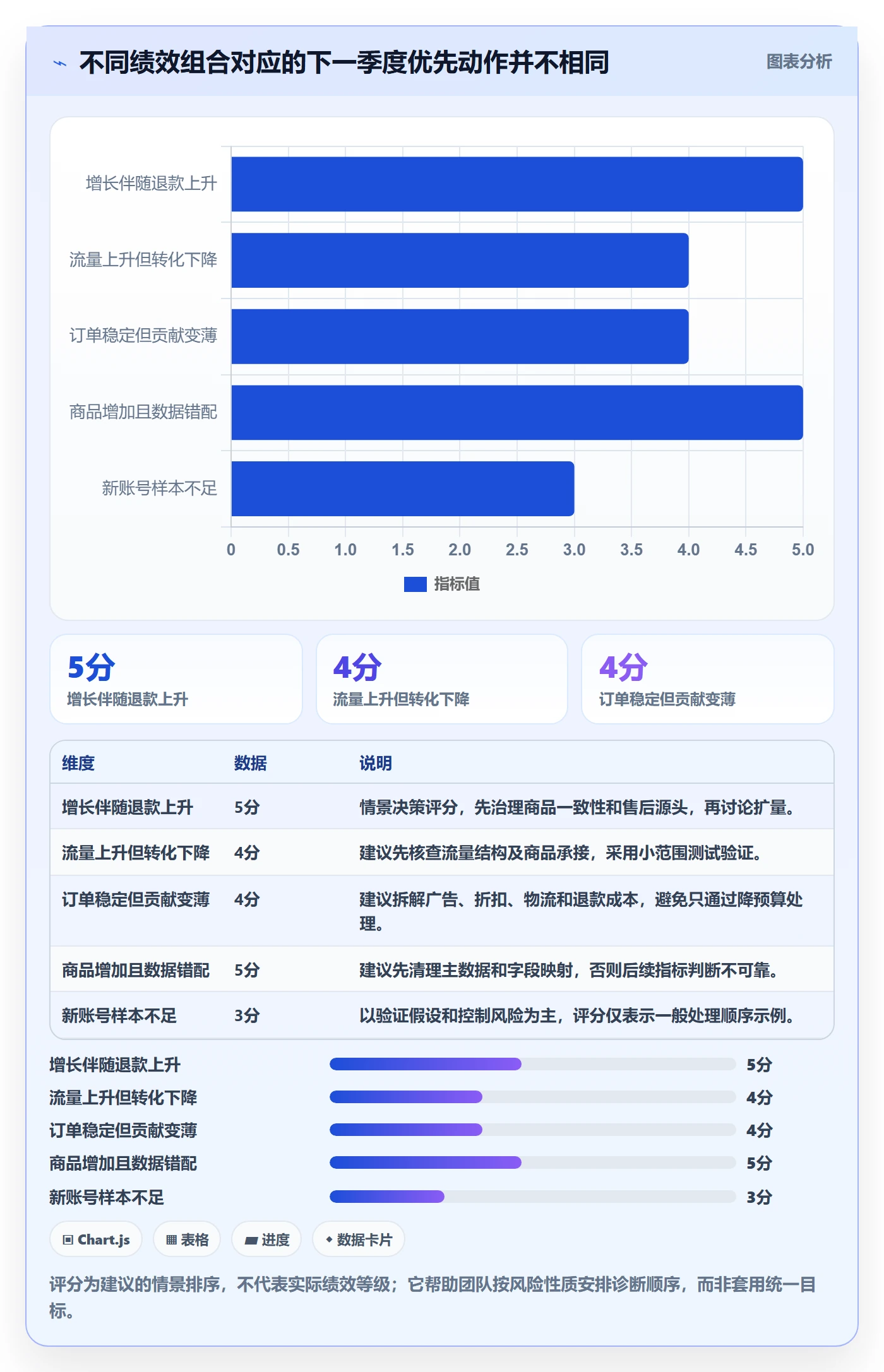 temu怎么用？账号绩效场景下的季度复盘拆解